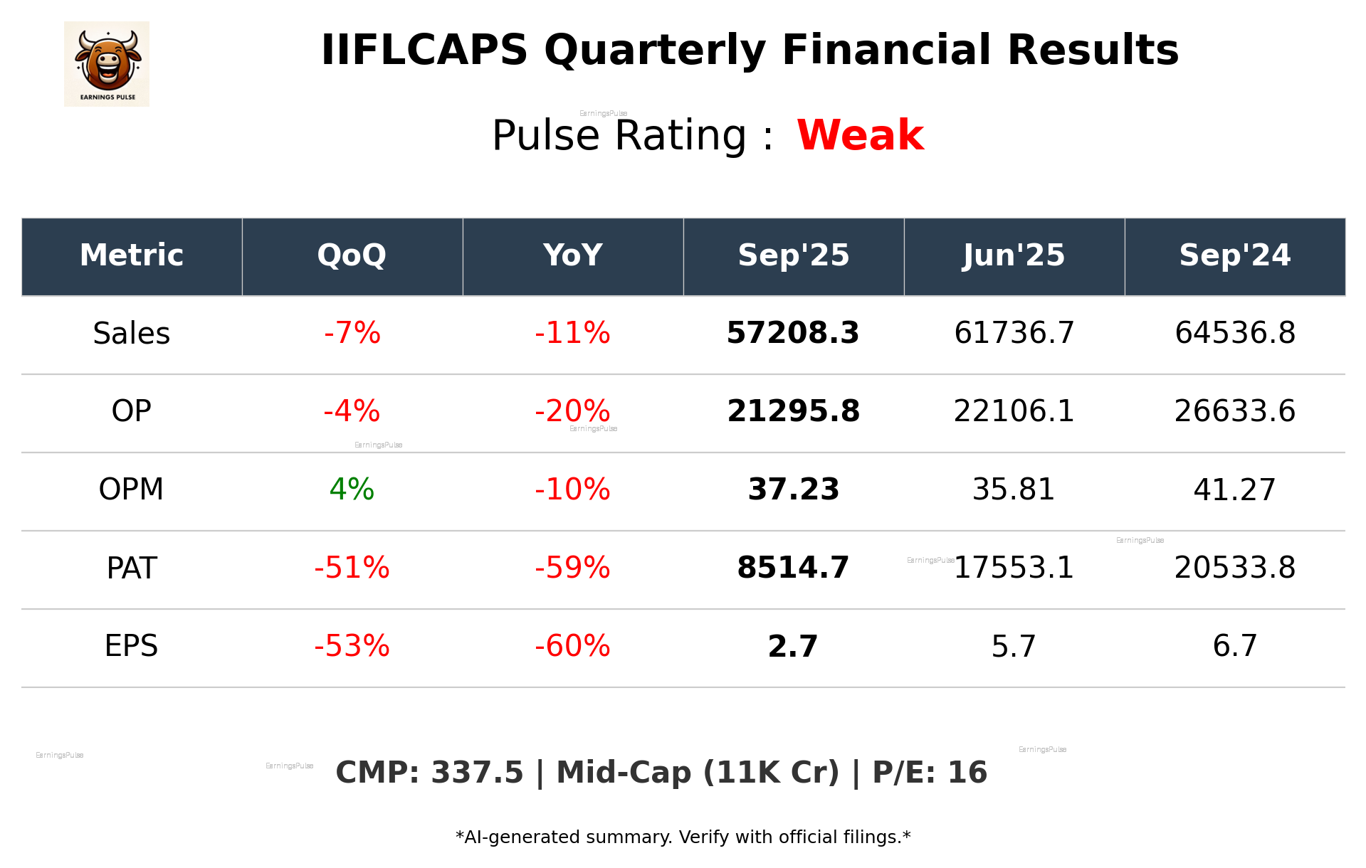 IIFLCAPS Q2 2026 earnings summary