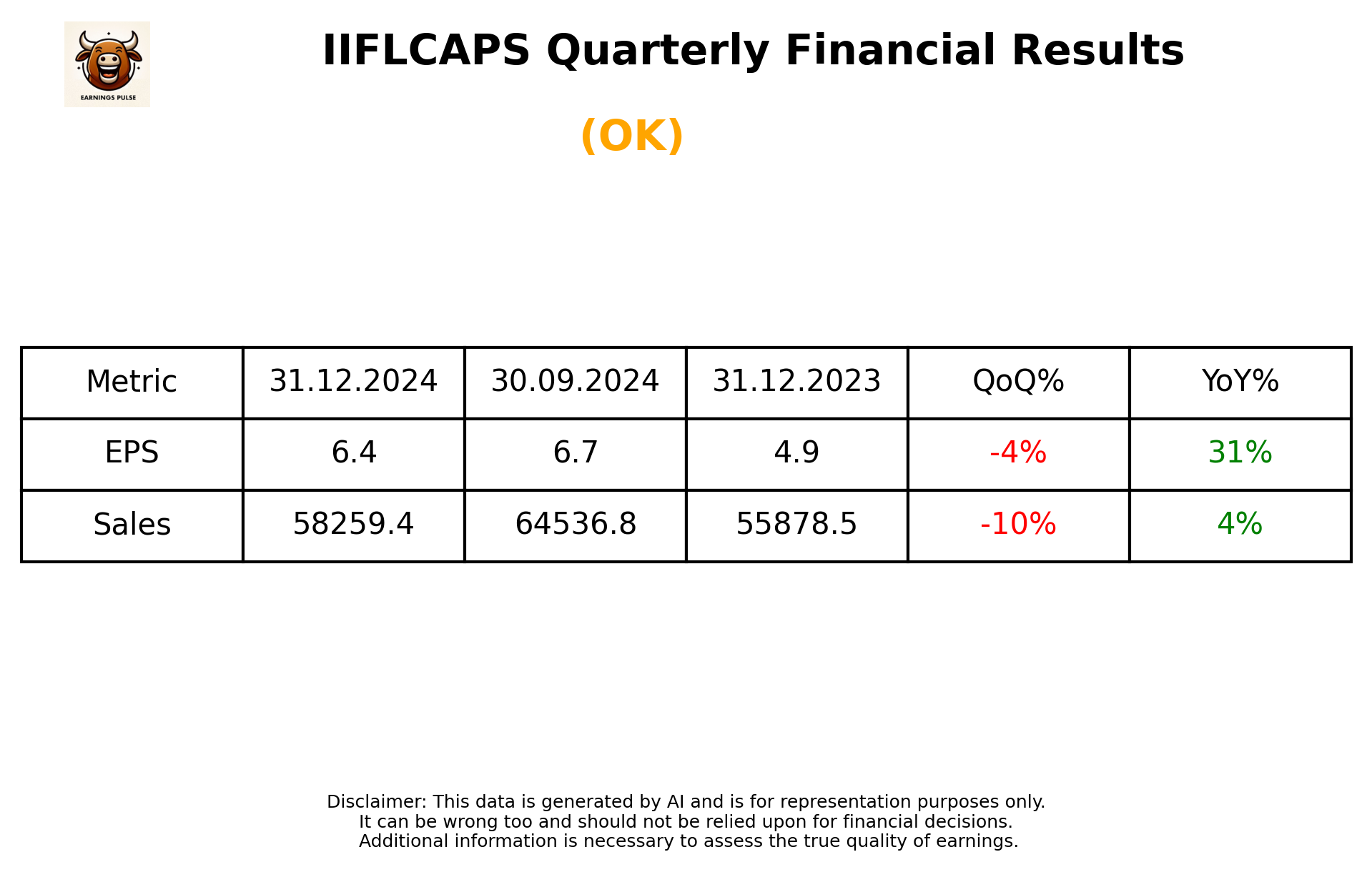 IIFLCAPS Q3 2025 earnings summary