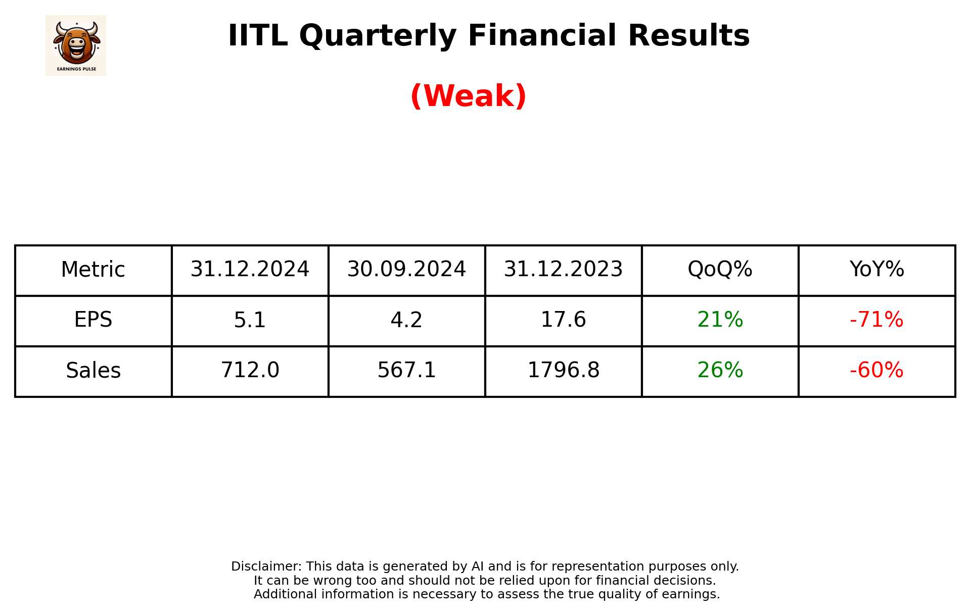 IITL Q3 2025 earnings summary