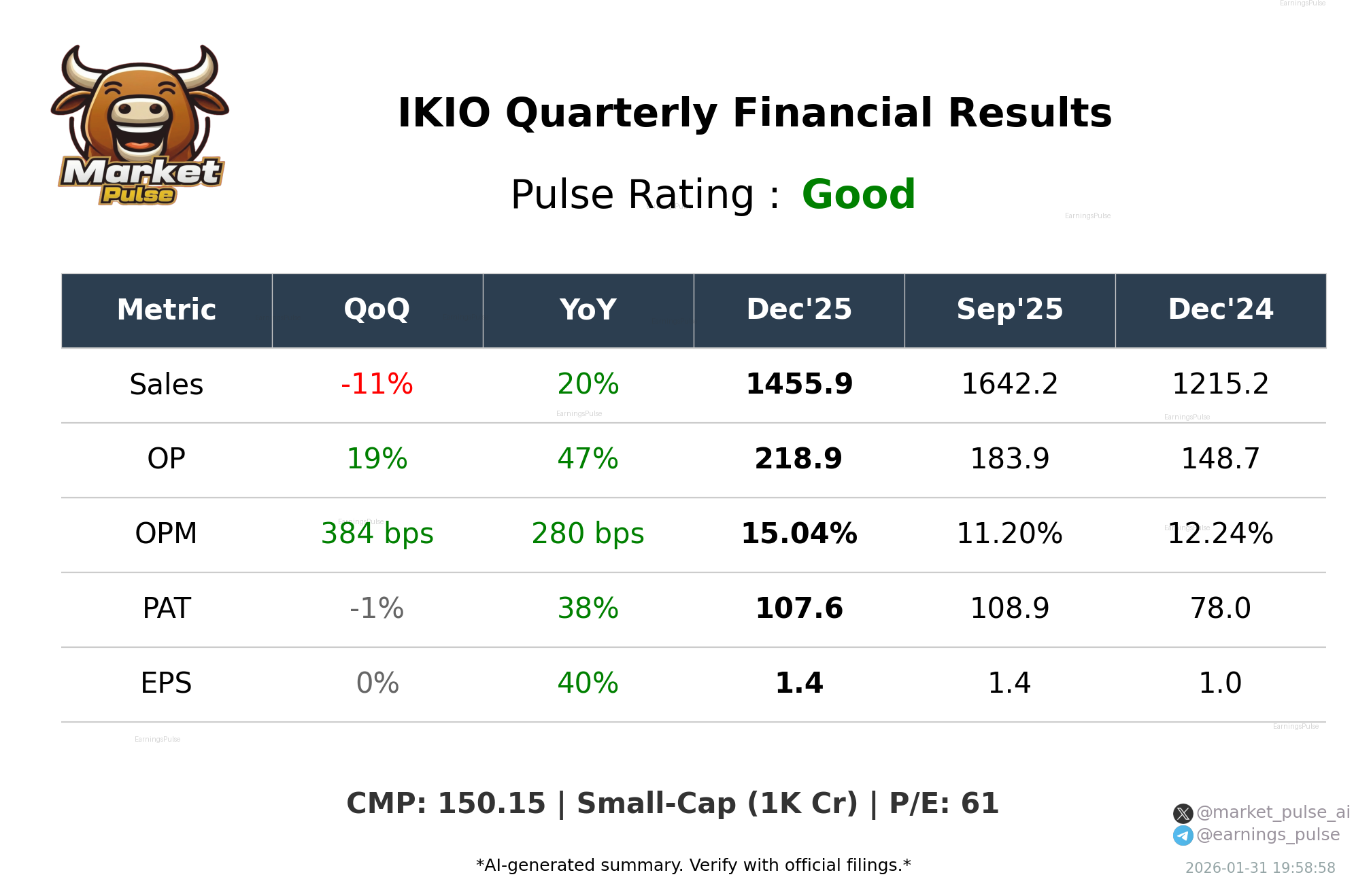 IKIO Q3 2026 earnings summary