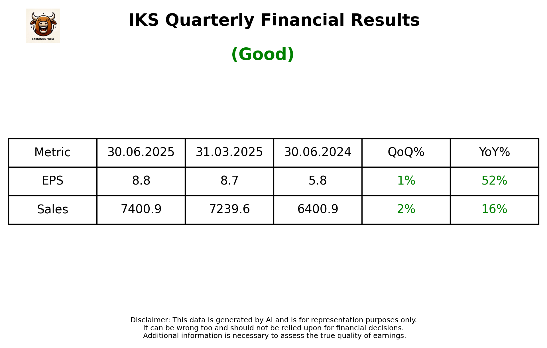 IKS Q1 2026 earnings summary