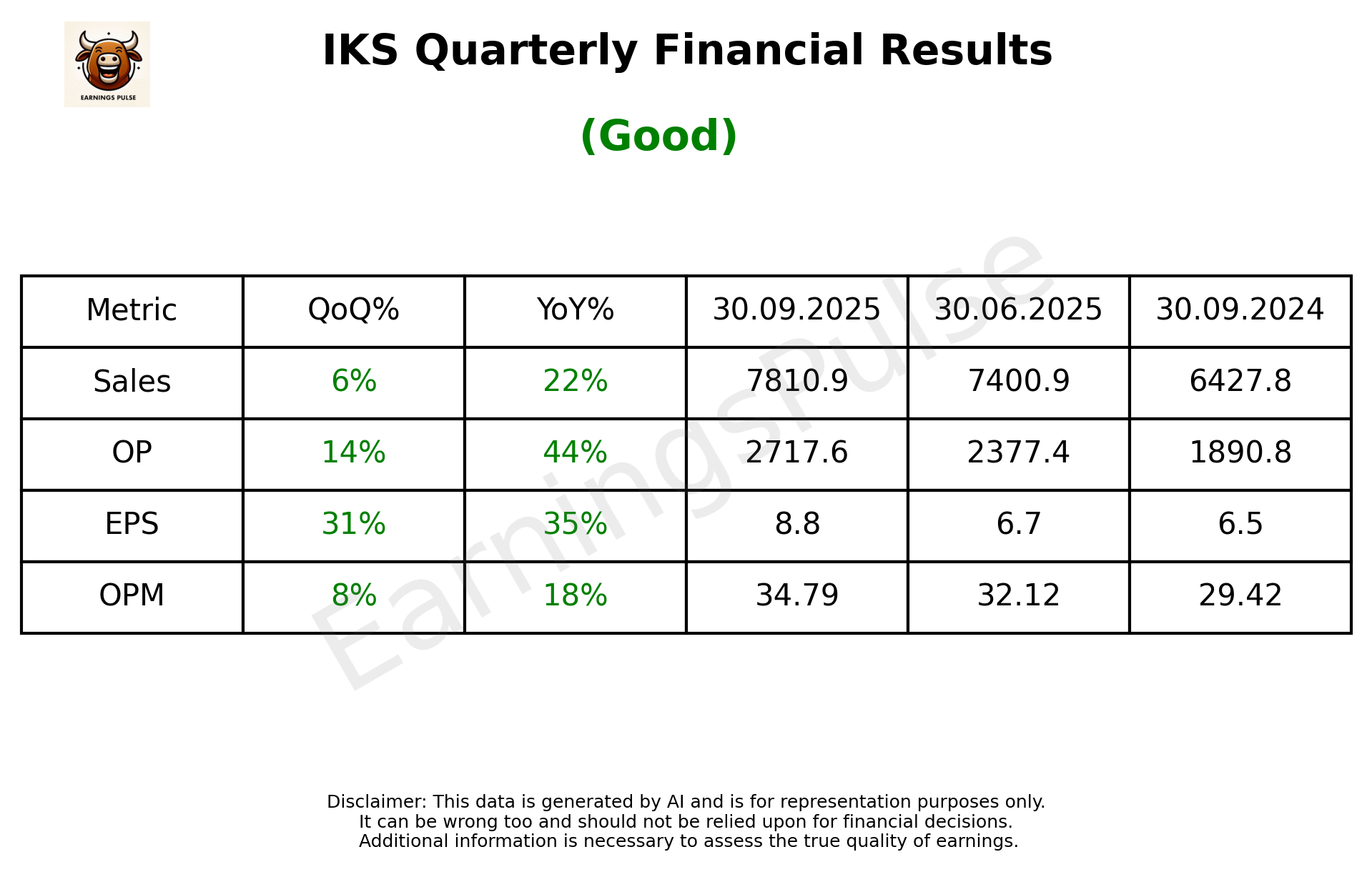 IKS Q2 2026 earnings summary