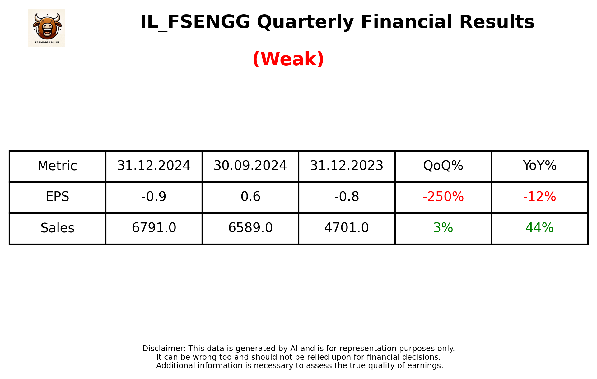 IL_FSENGG Q3 2025 earnings summary