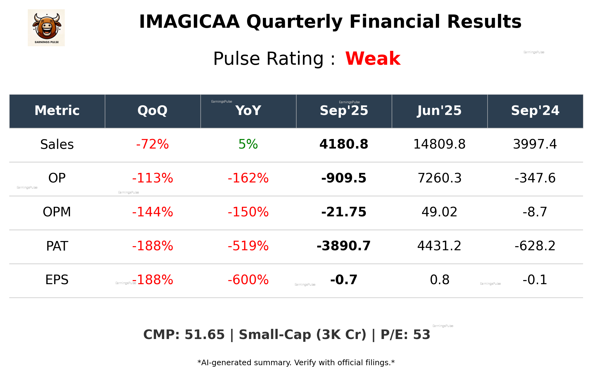 IMAGICAA Q2 2026 earnings summary