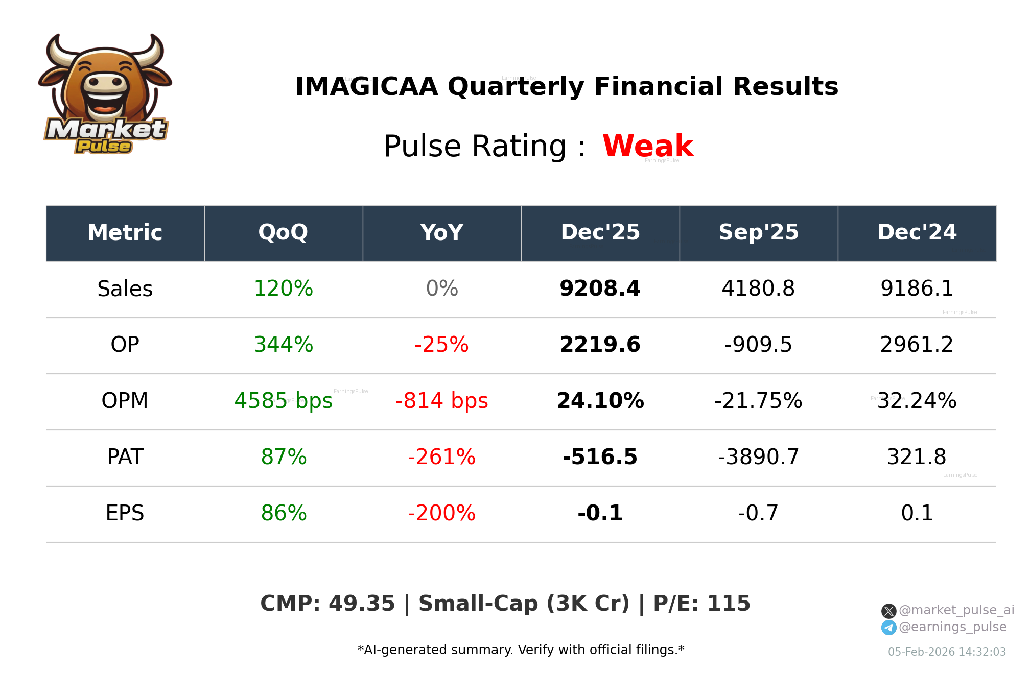 IMAGICAA Q3 2026 earnings summary