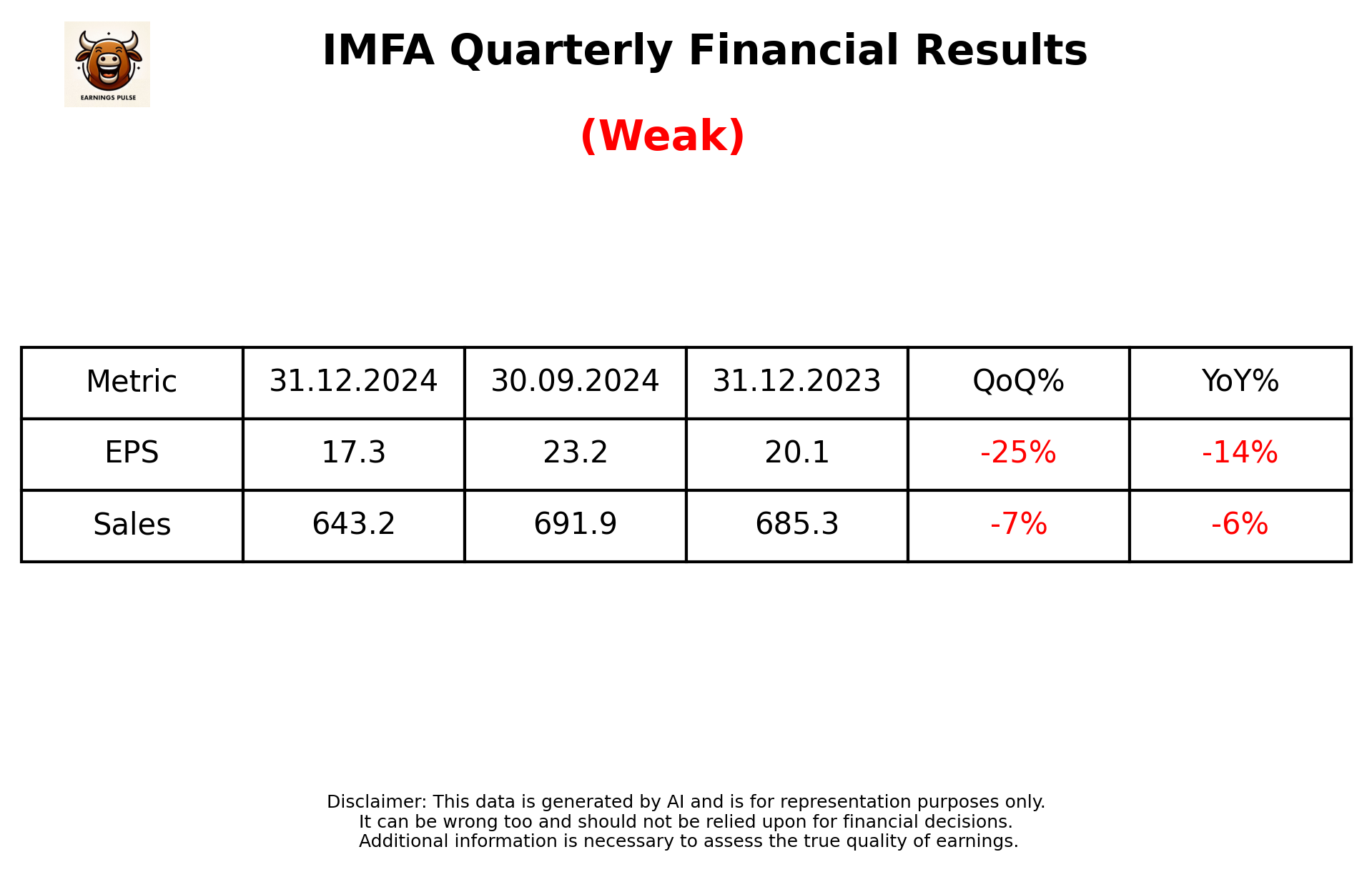 IMFA Q3 2025 earnings summary