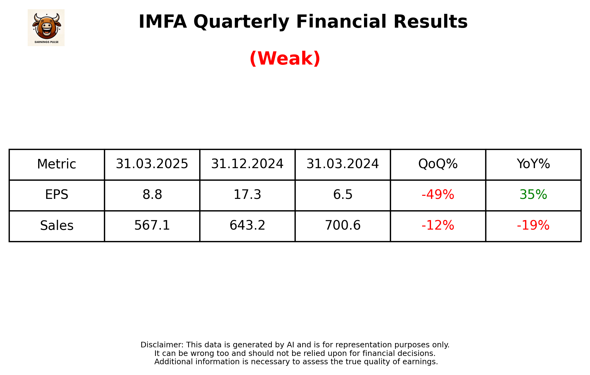 IMFA Q4 2025 earnings summary