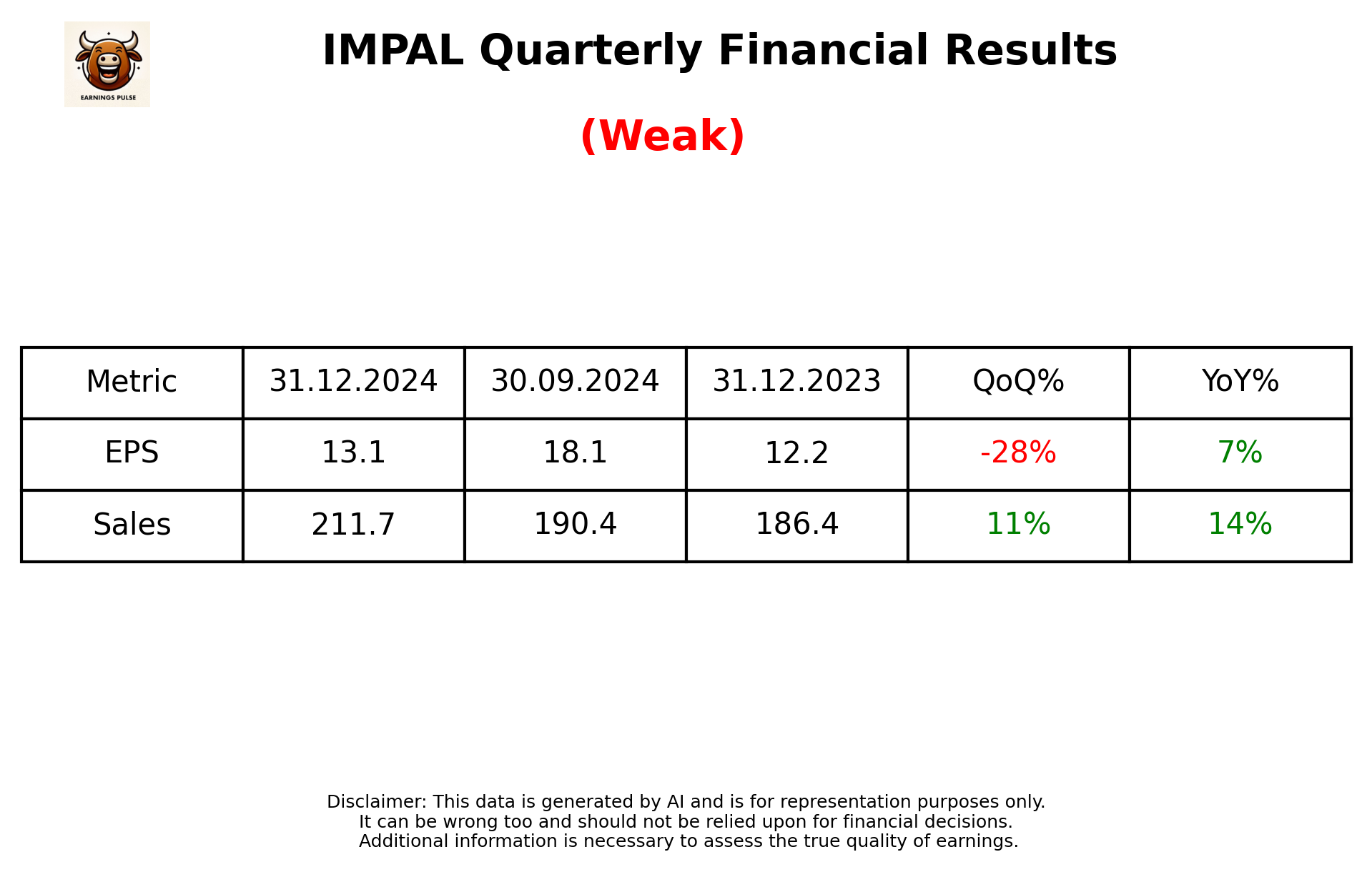 IMPAL Q3 2025 earnings summary
