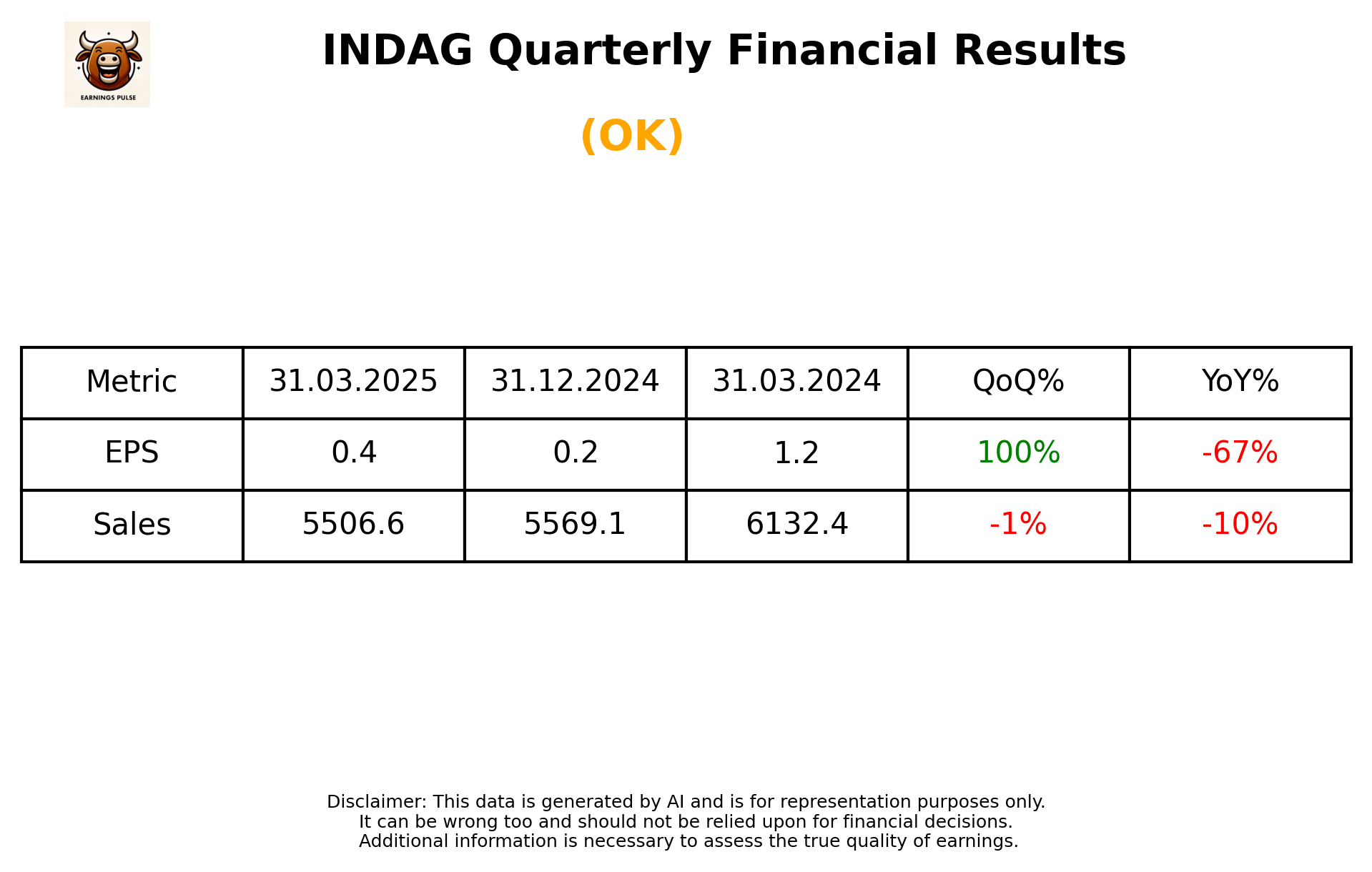 INDAG Q4 2025 earnings summary