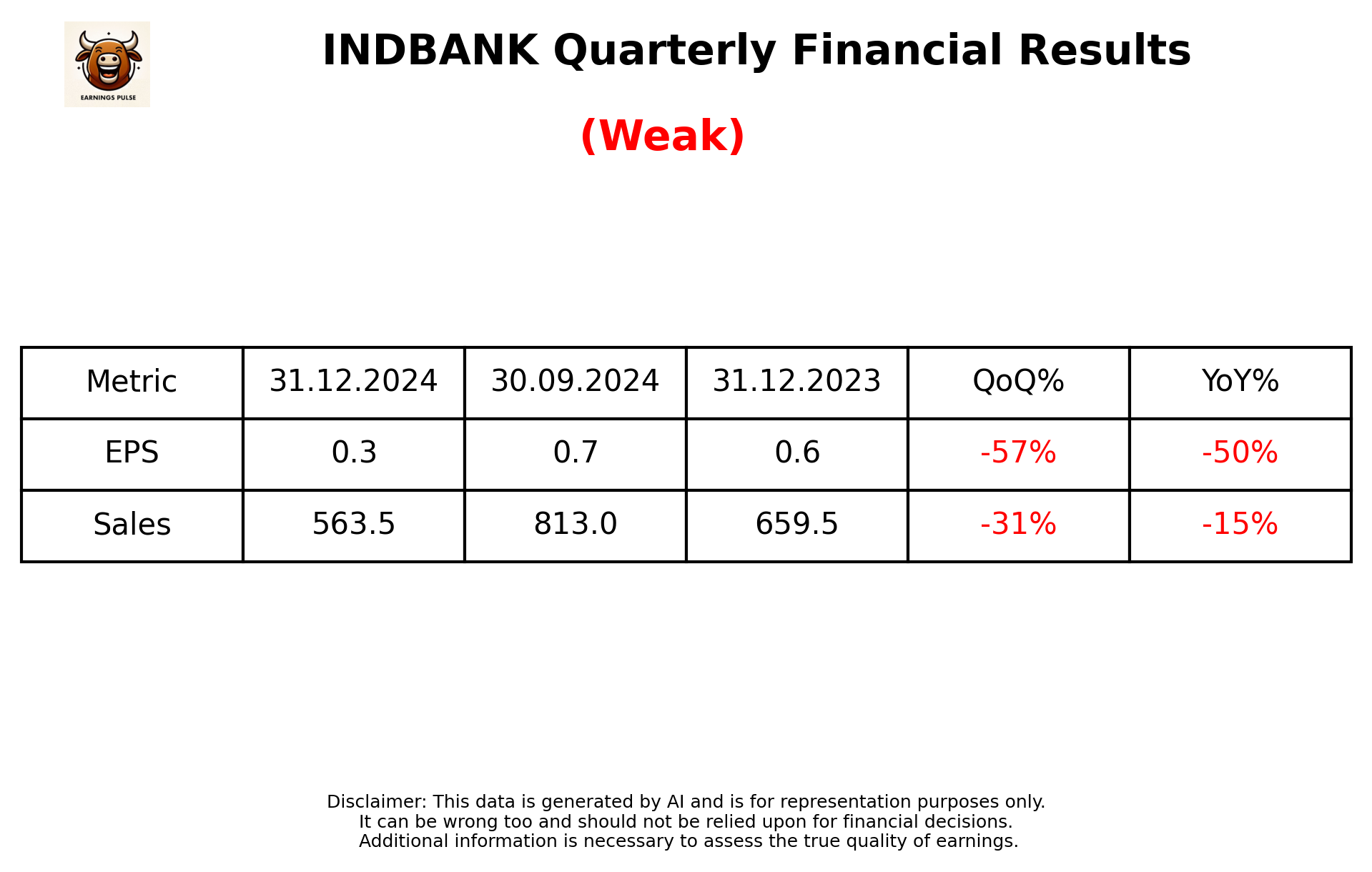 INDBANK Q3 2025 earnings summary