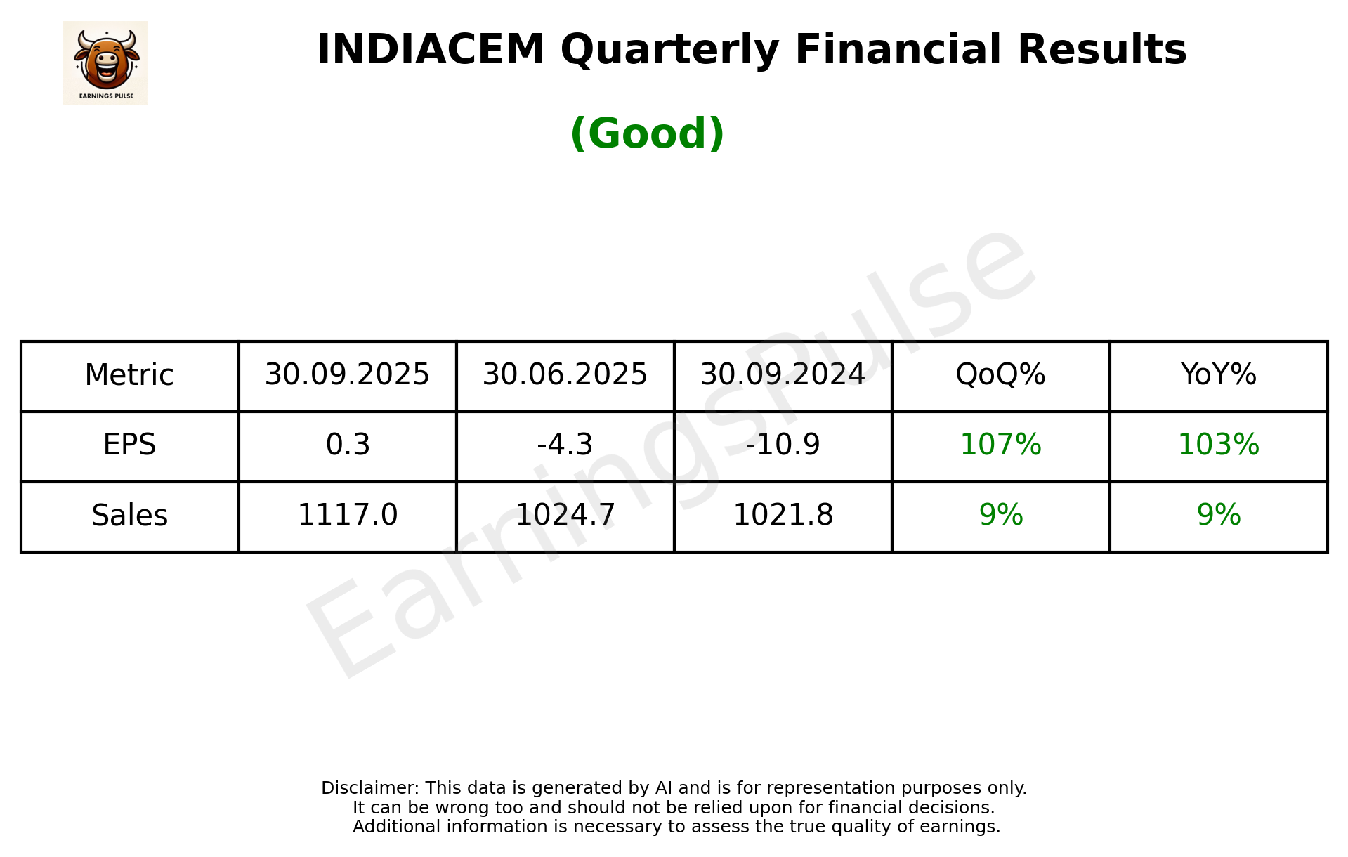 INDIACEM Q2 2026 earnings summary