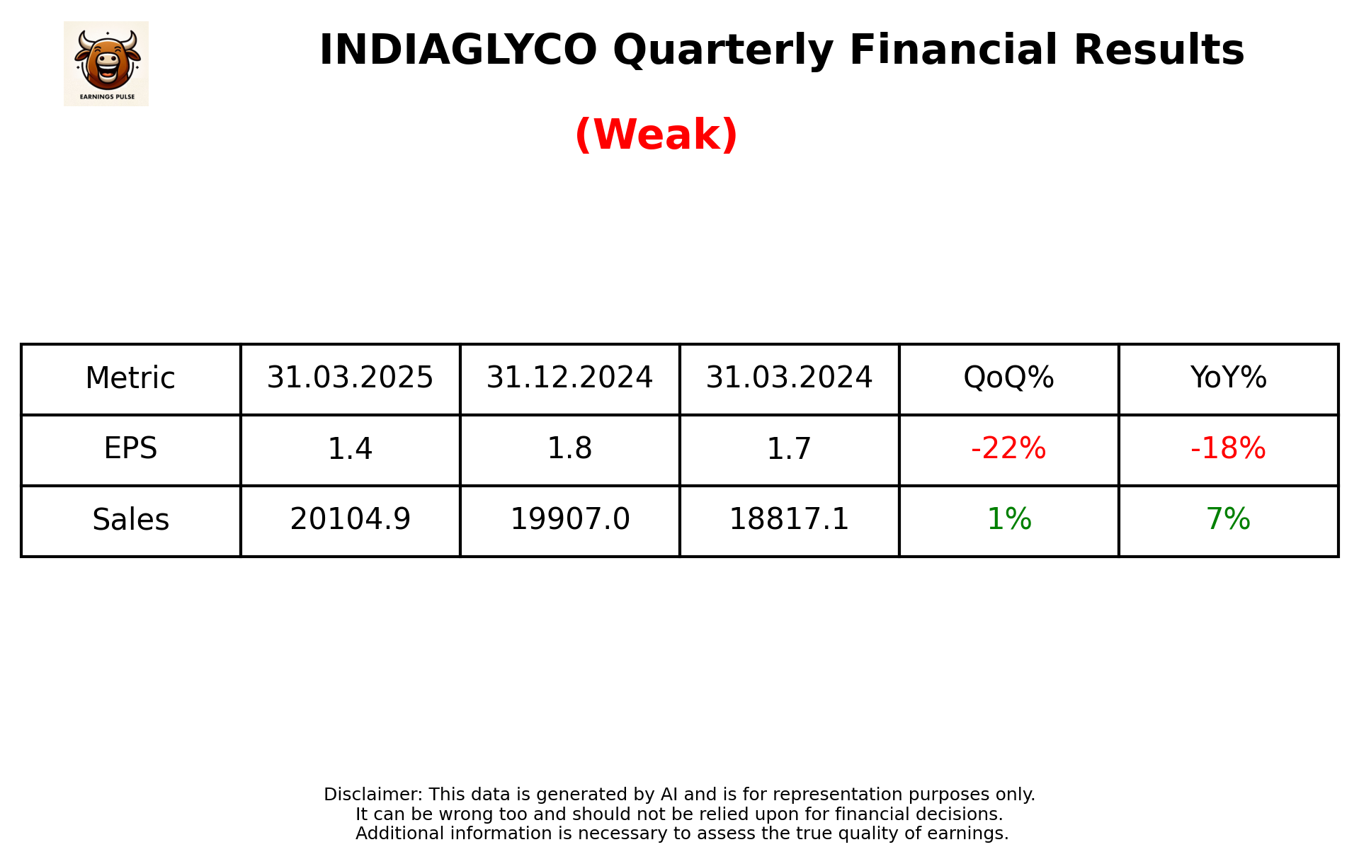 INDIAGLYCO Q4 2025 earnings summary