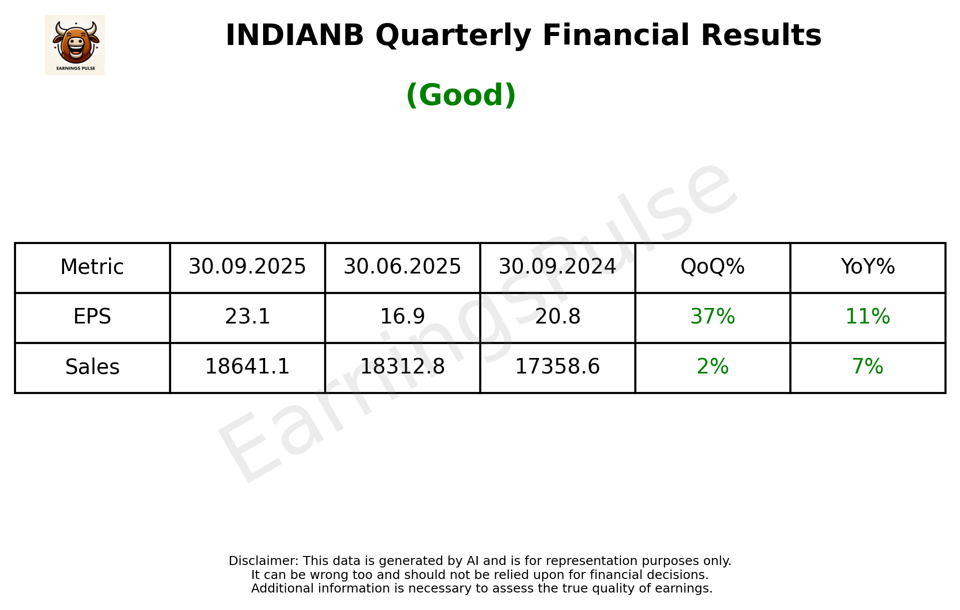 INDIANB Q2 2026 earnings summary