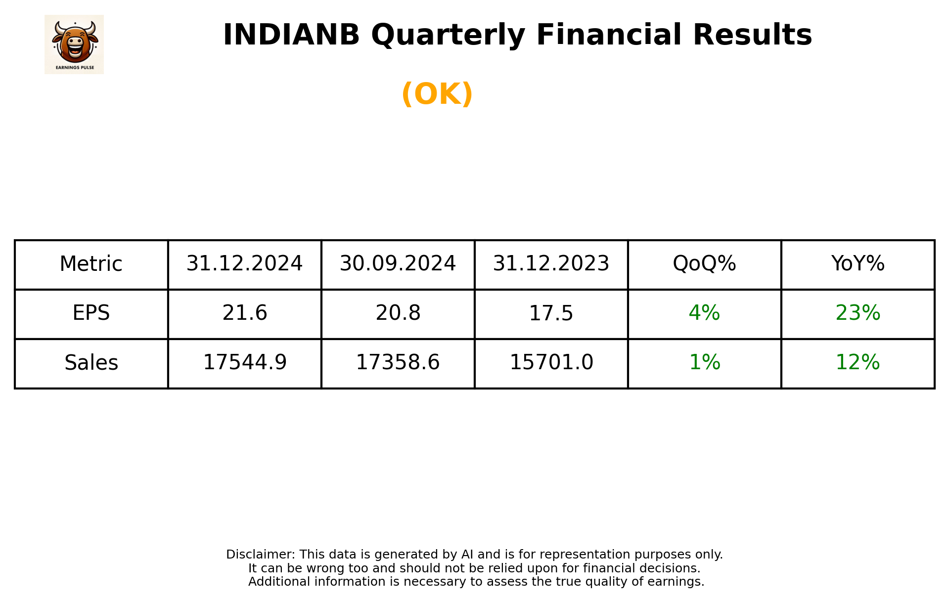 INDIANB Q3 2025 earnings summary