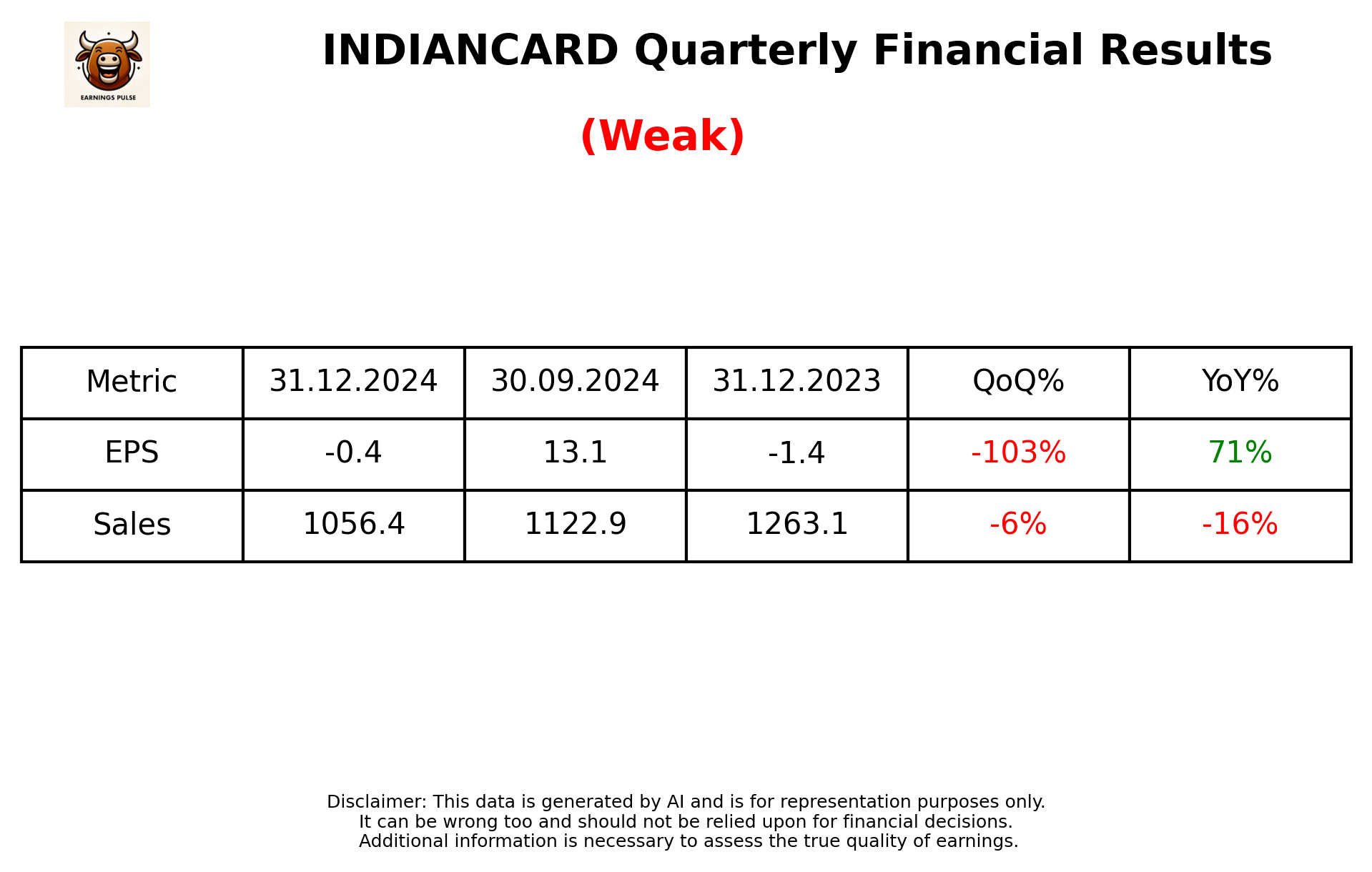INDIANCARD Q3 2025 earnings summary