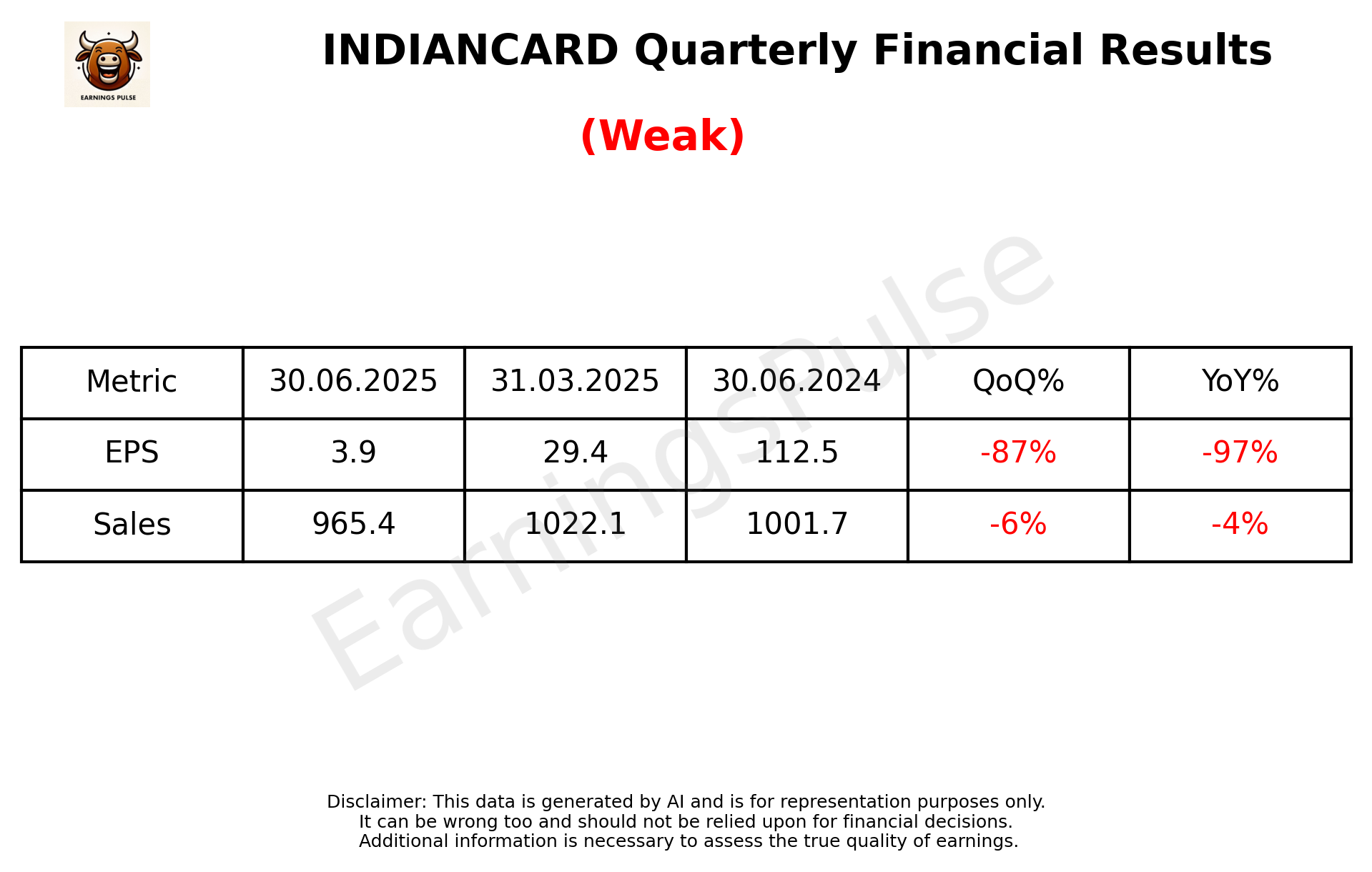 INDIANCARD Q1 2026 earnings summary