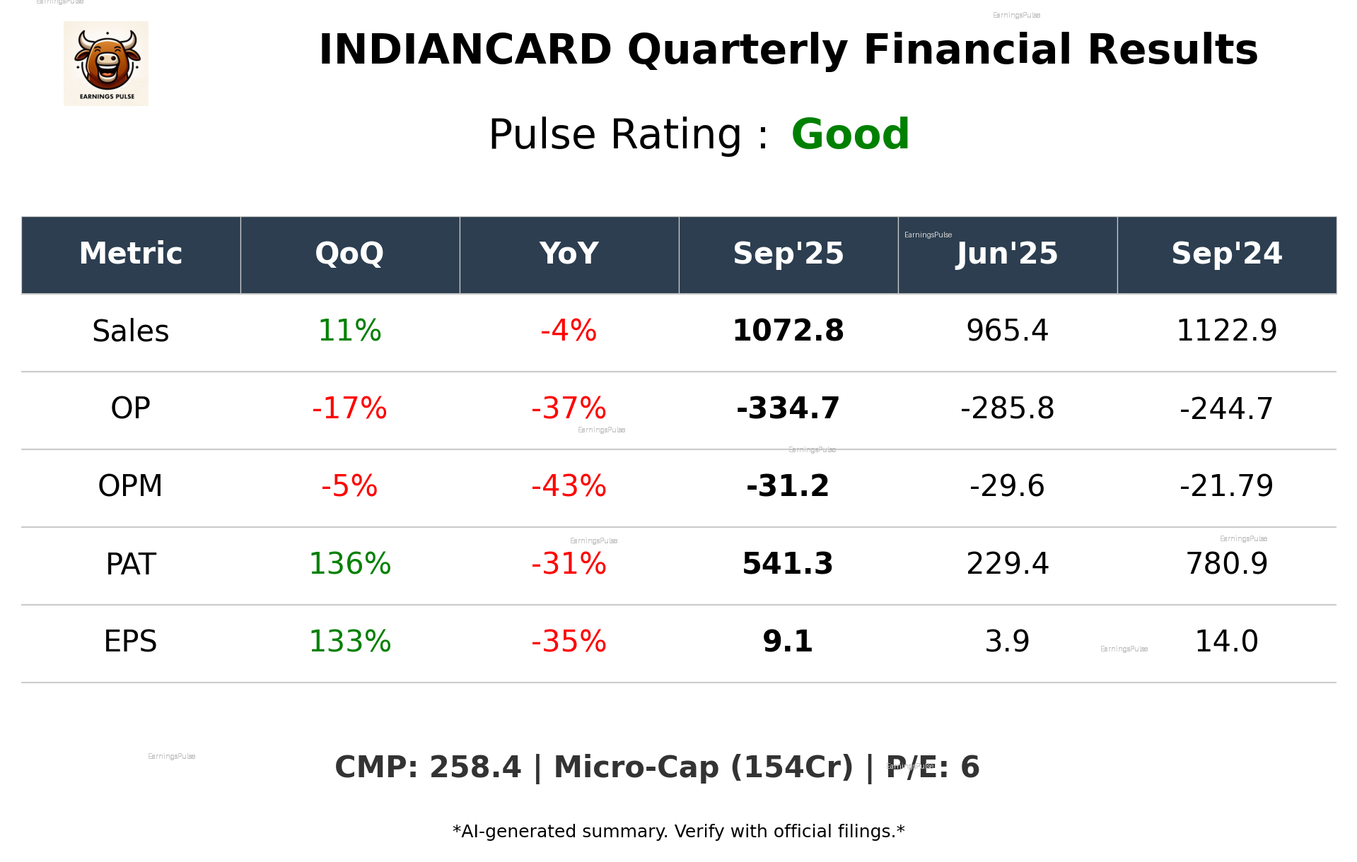 INDIANCARD Q2 2026 earnings summary