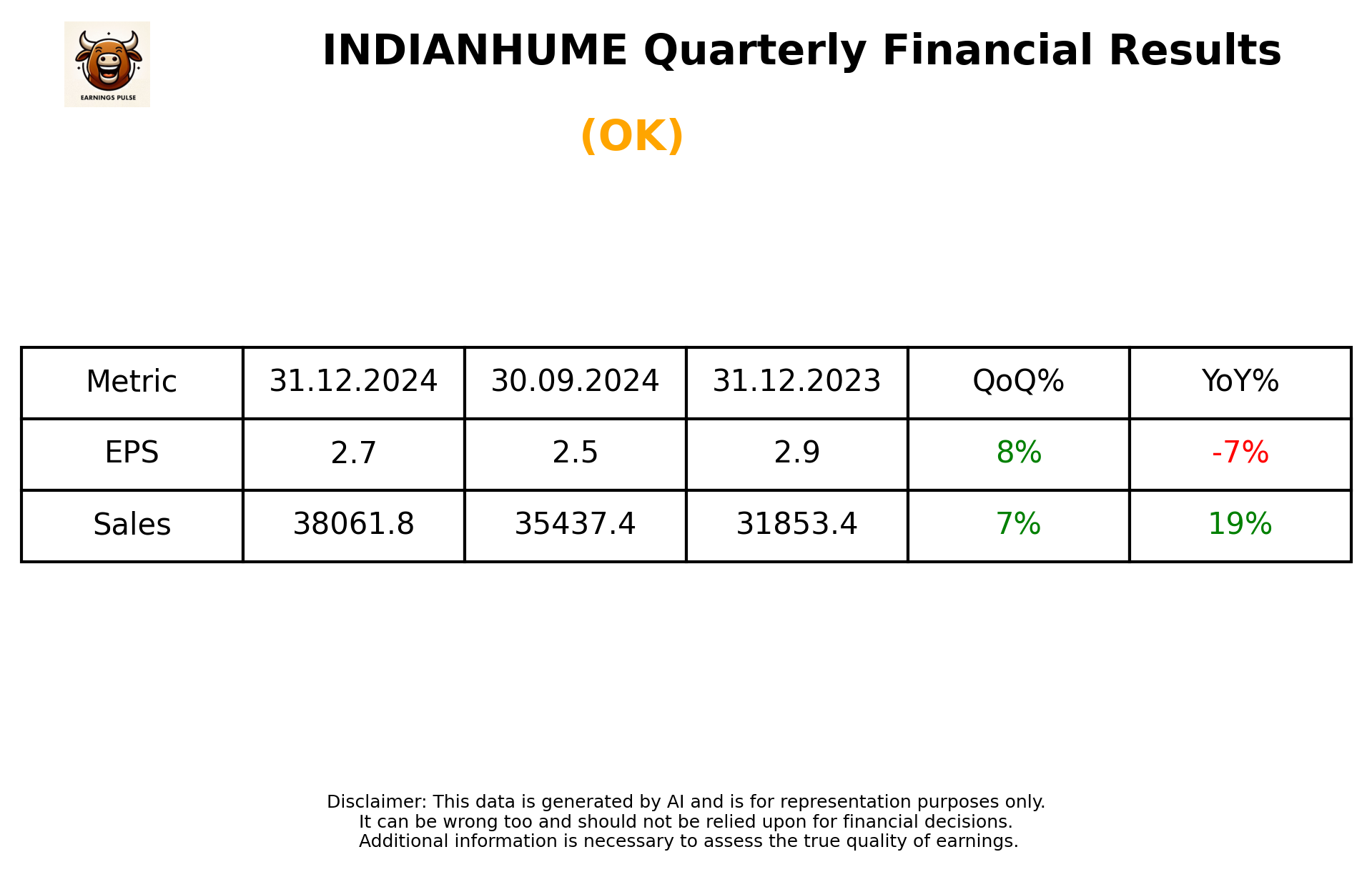 INDIANHUME Q3 2025 earnings summary