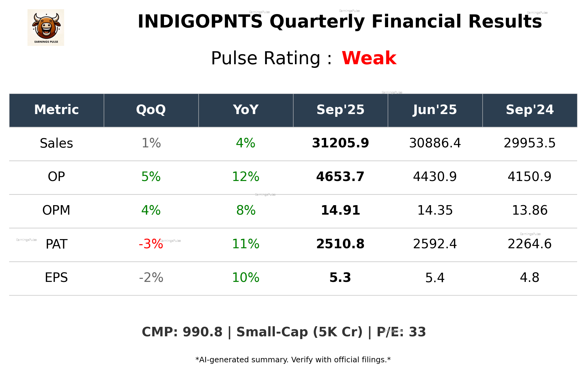 INDIGOPNTS Q2 2026 earnings summary