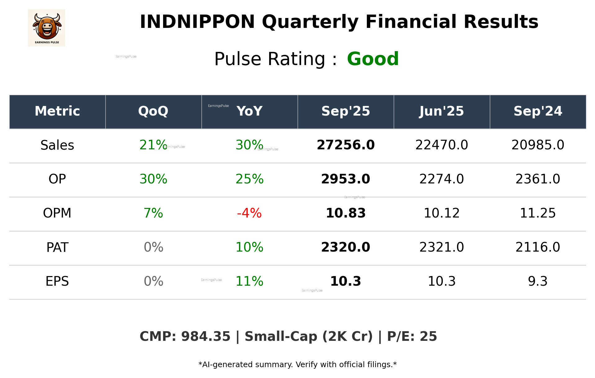 INDNIPPON Q2 2026 earnings summary