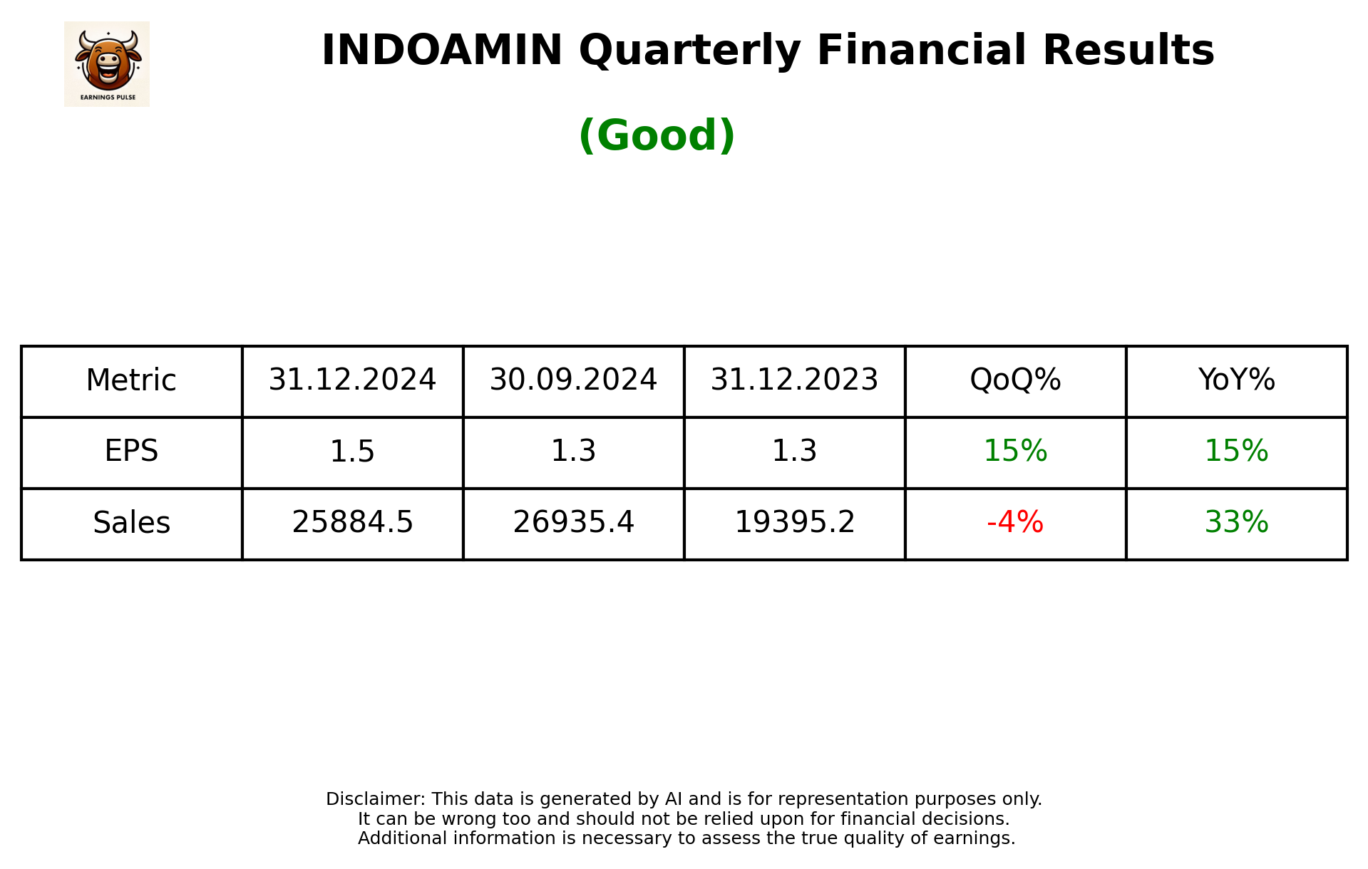 INDOAMIN Q3 2025 earnings summary