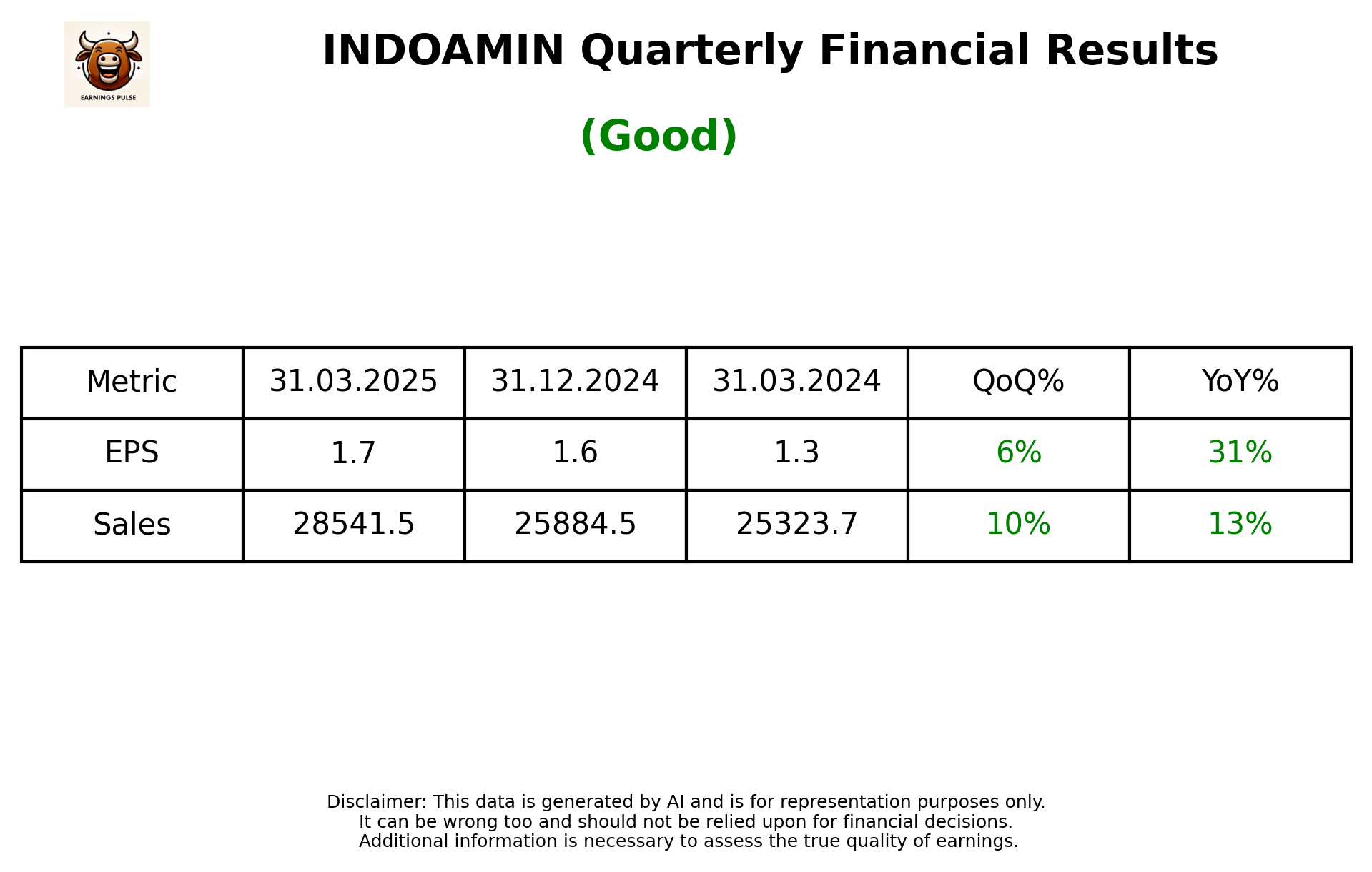 INDOAMIN Q4 2025 earnings summary