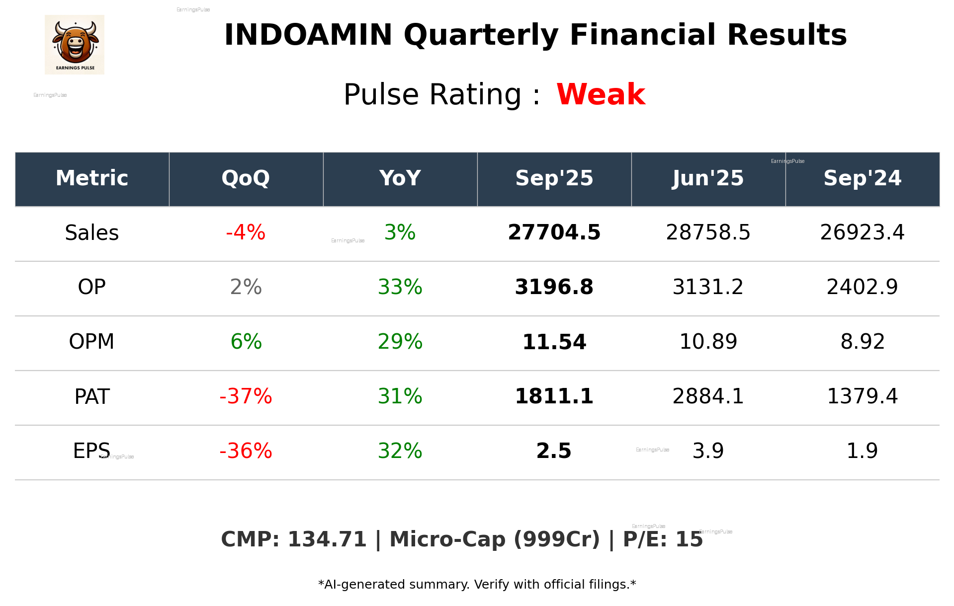 INDOAMIN Q2 2026 earnings summary