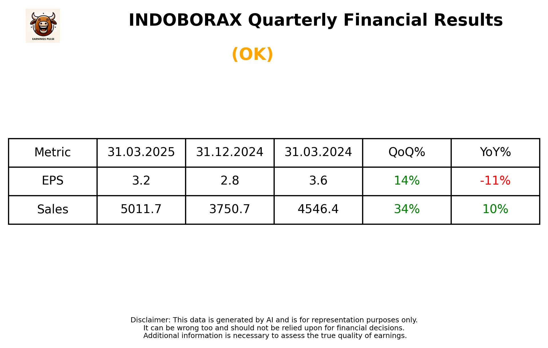 INDOBORAX Q4 2025 earnings summary