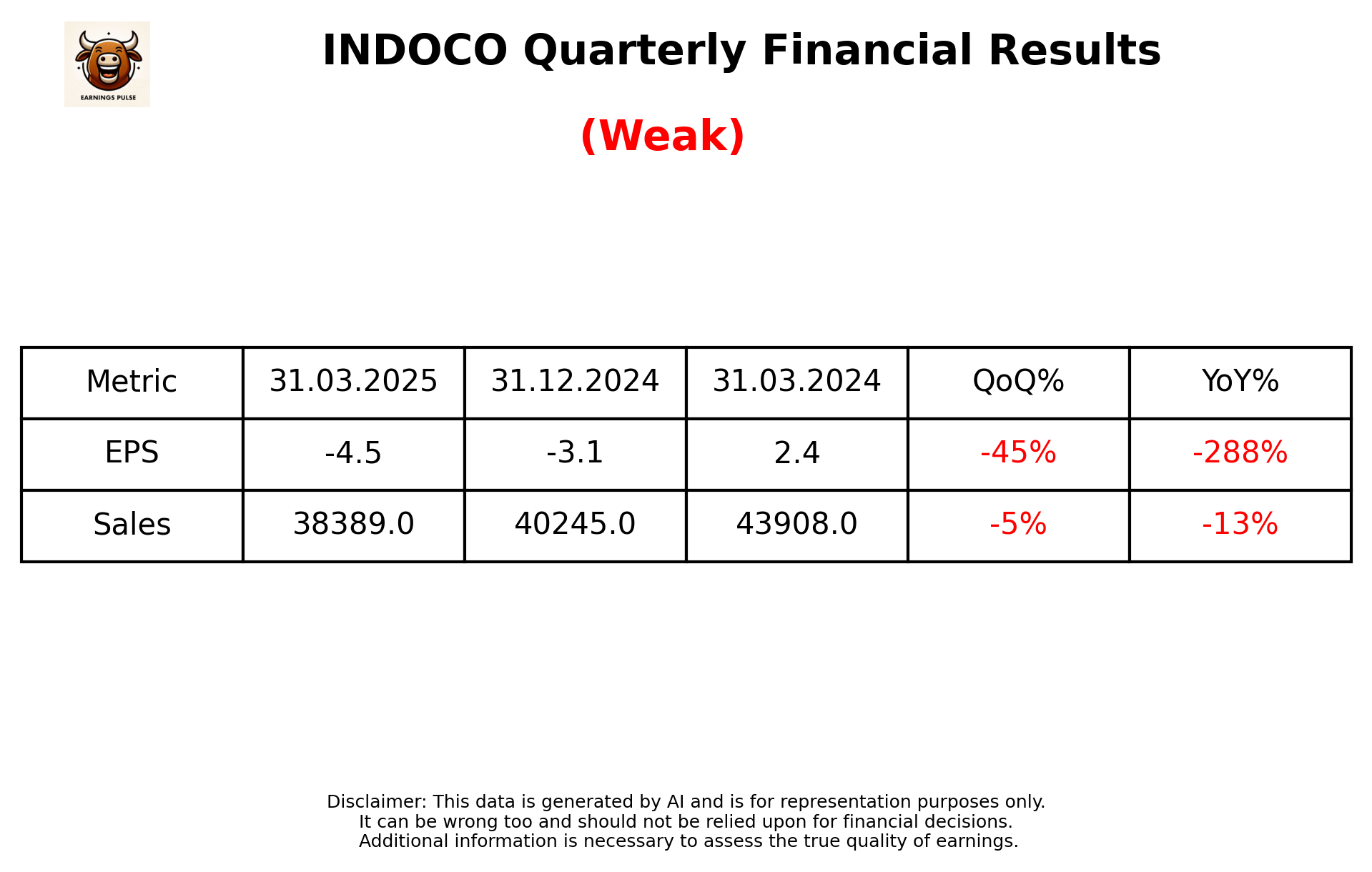 INDOCO Q4 2025 earnings summary