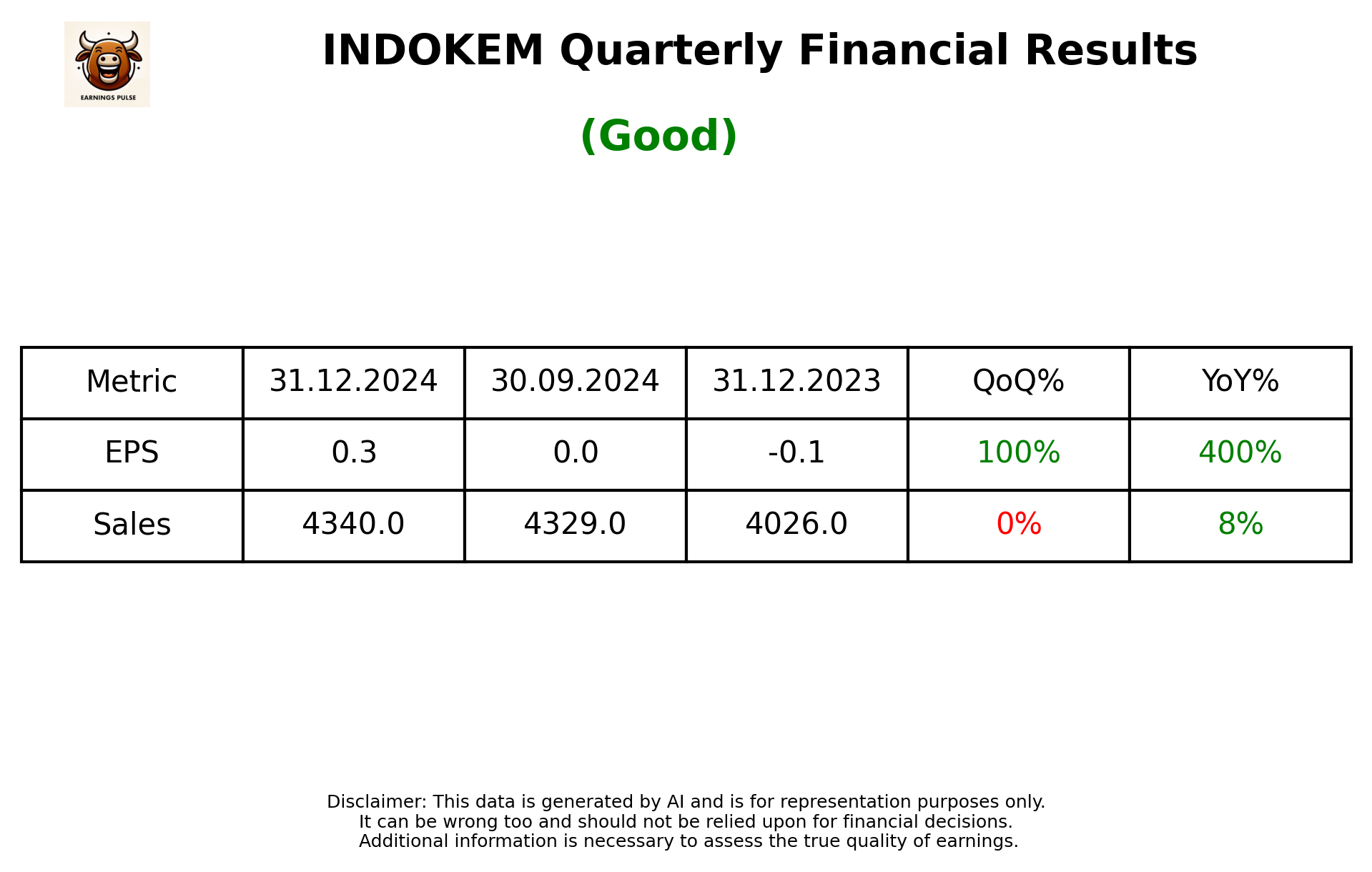INDOKEM Q3 2025 earnings summary