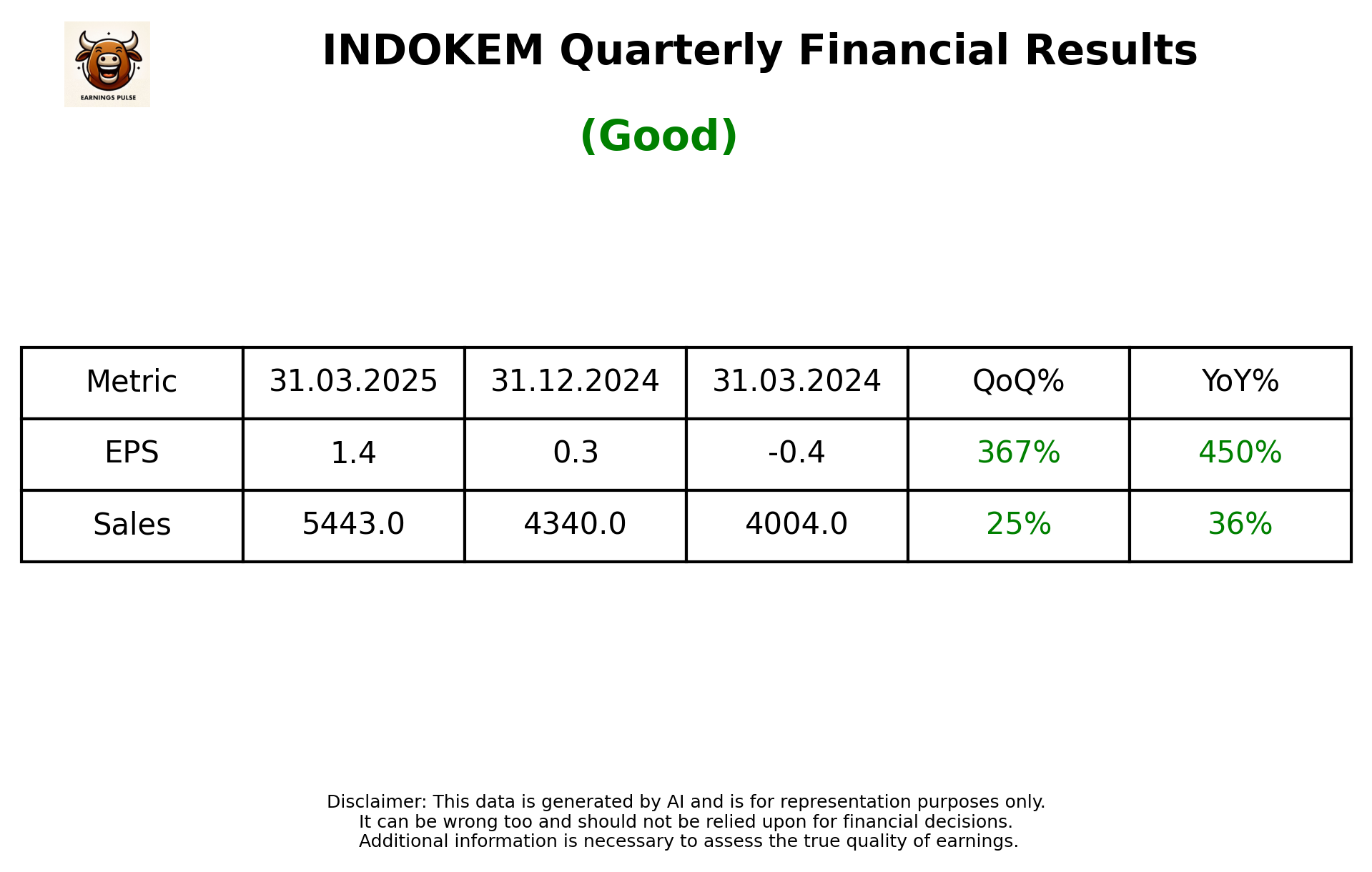 INDOKEM Q4 2025 earnings summary