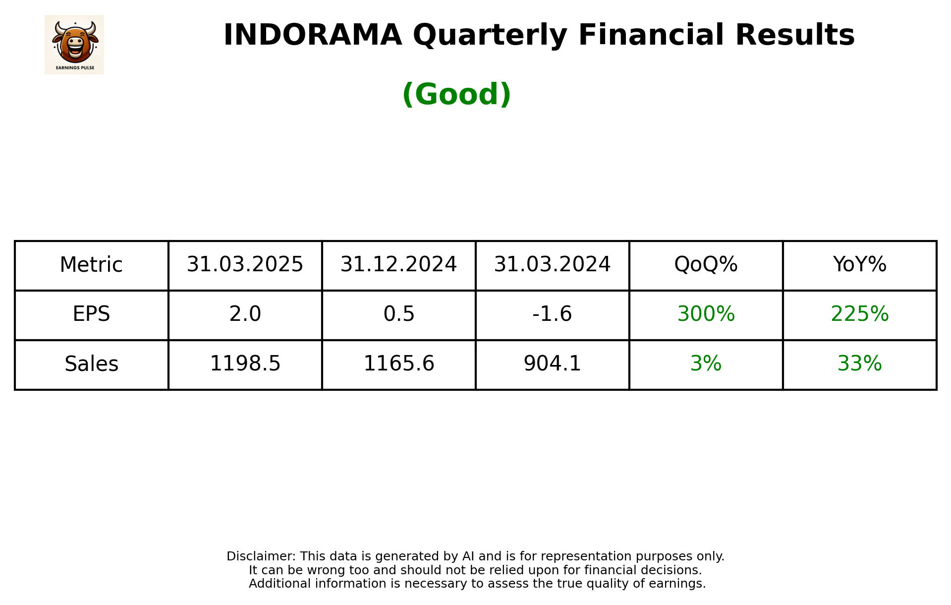 INDORAMA Q4 2025 earnings summary