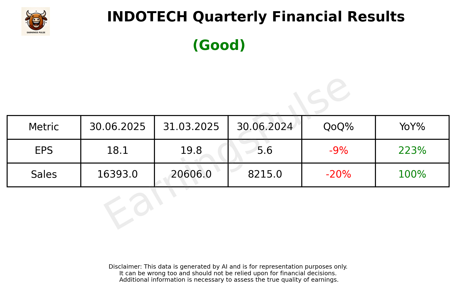 INDOTECH Q1 2026 earnings summary