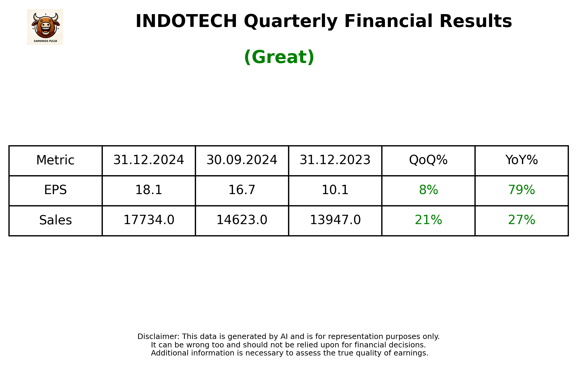 INDOTECH Q3 2025 earnings summary