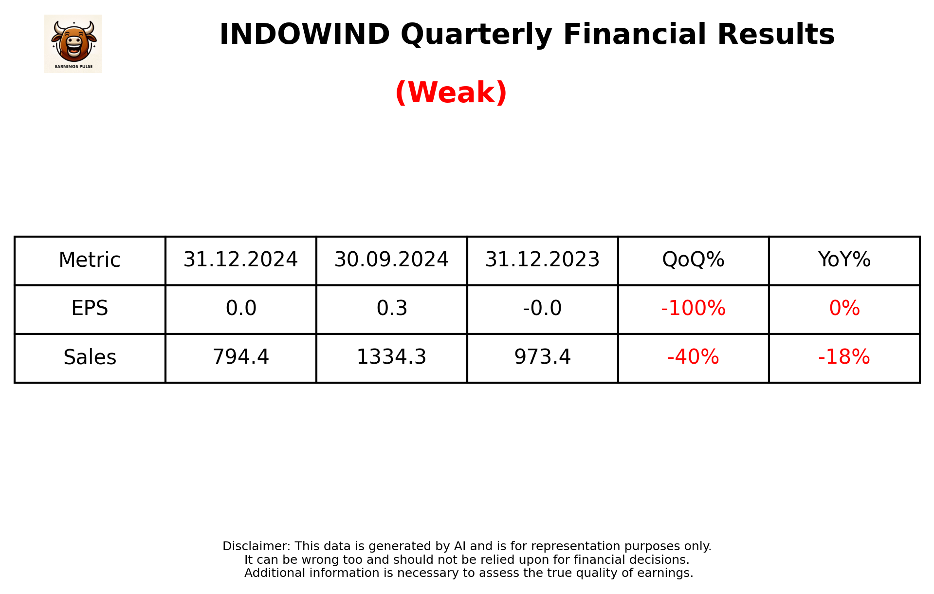 INDOWIND Q3 2025 earnings summary