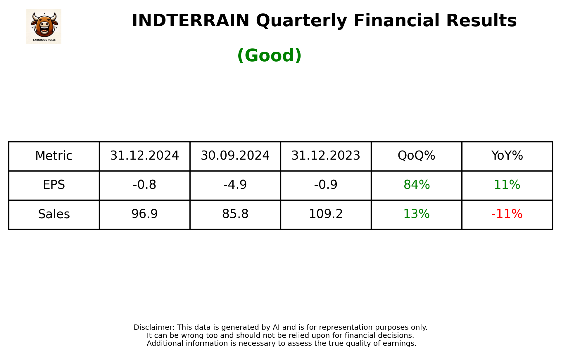 INDTERRAIN Q3 2025 earnings summary