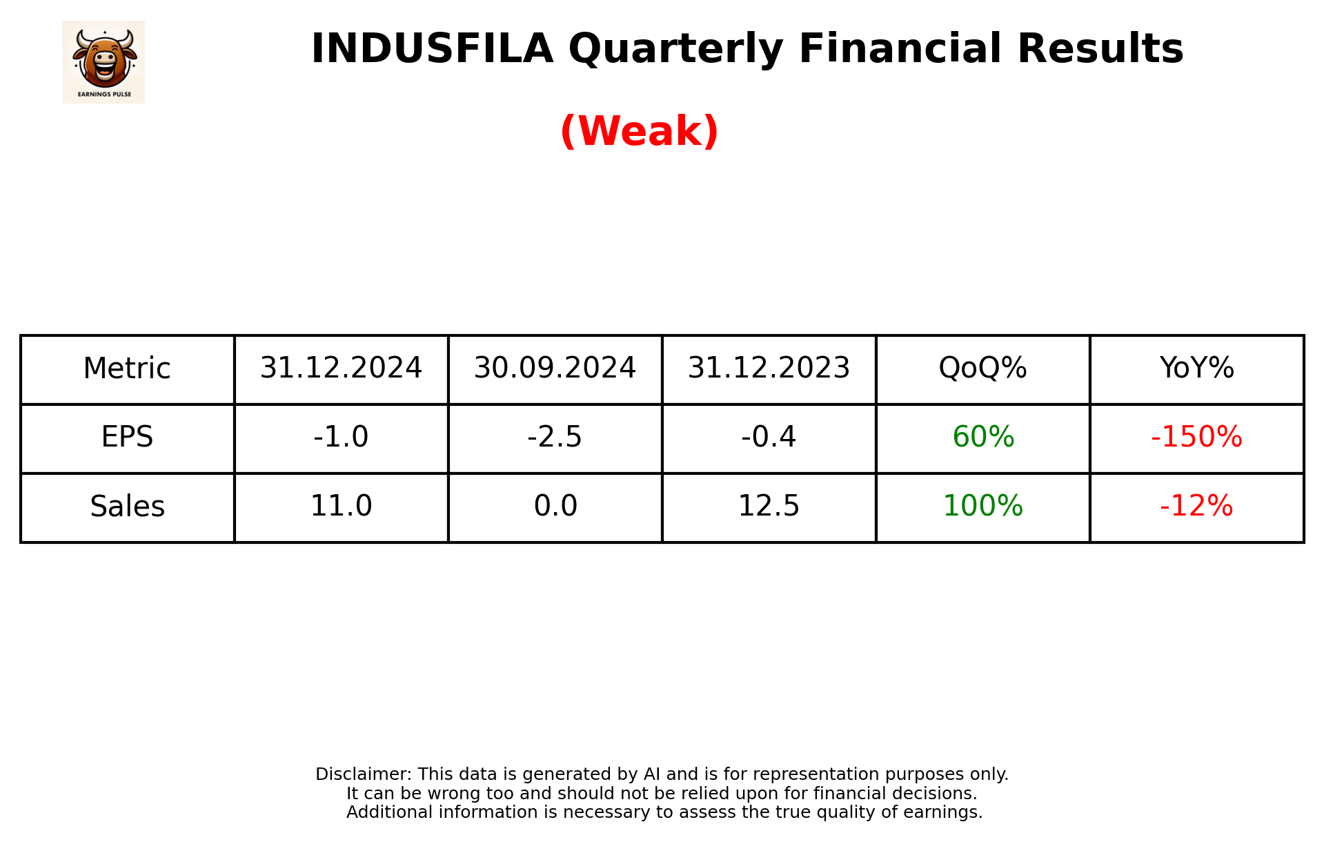INDUSFILA Q3 2025 earnings summary