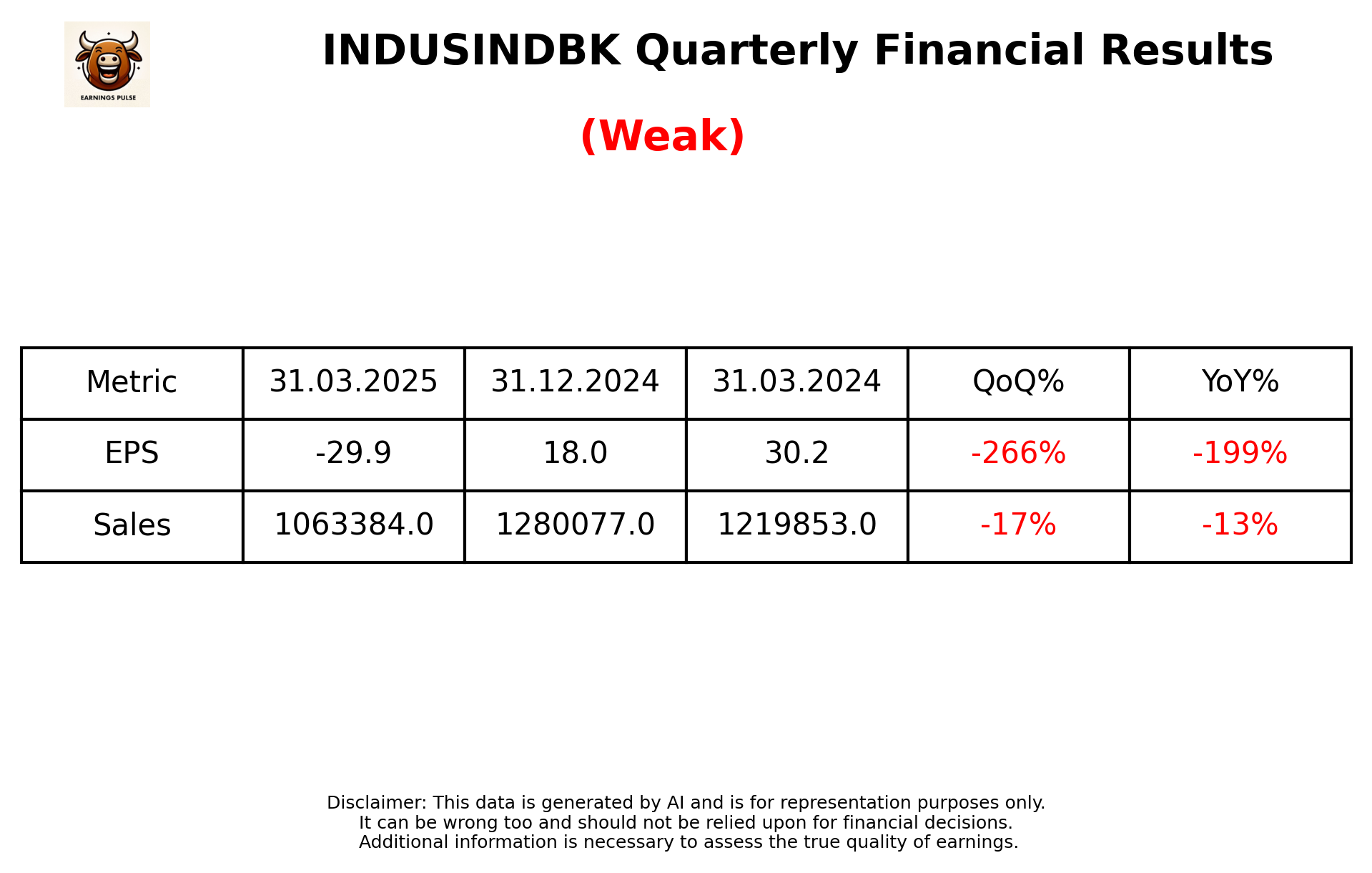 INDUSINDBK Q4 2025 earnings summary