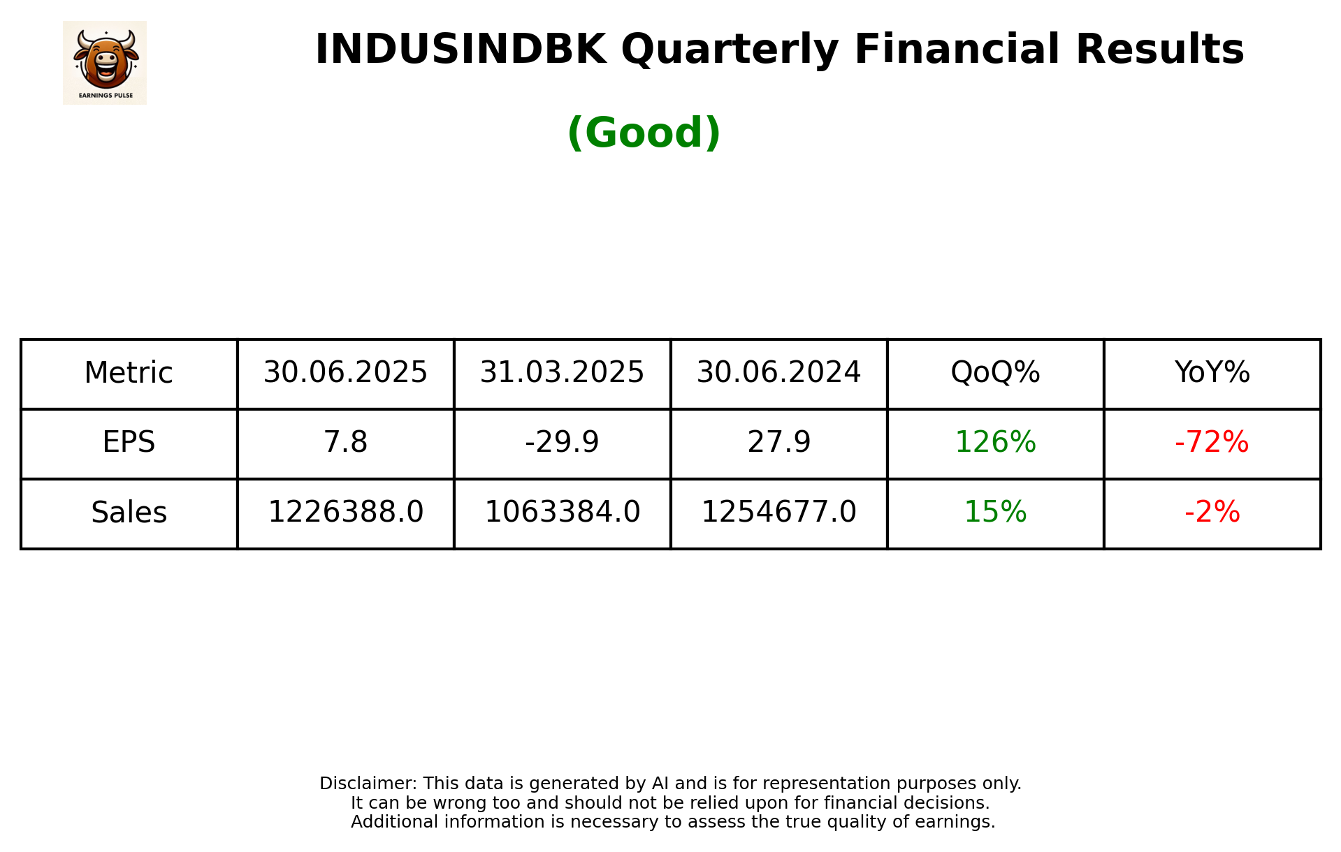 INDUSINDBK Q1 2026 earnings summary