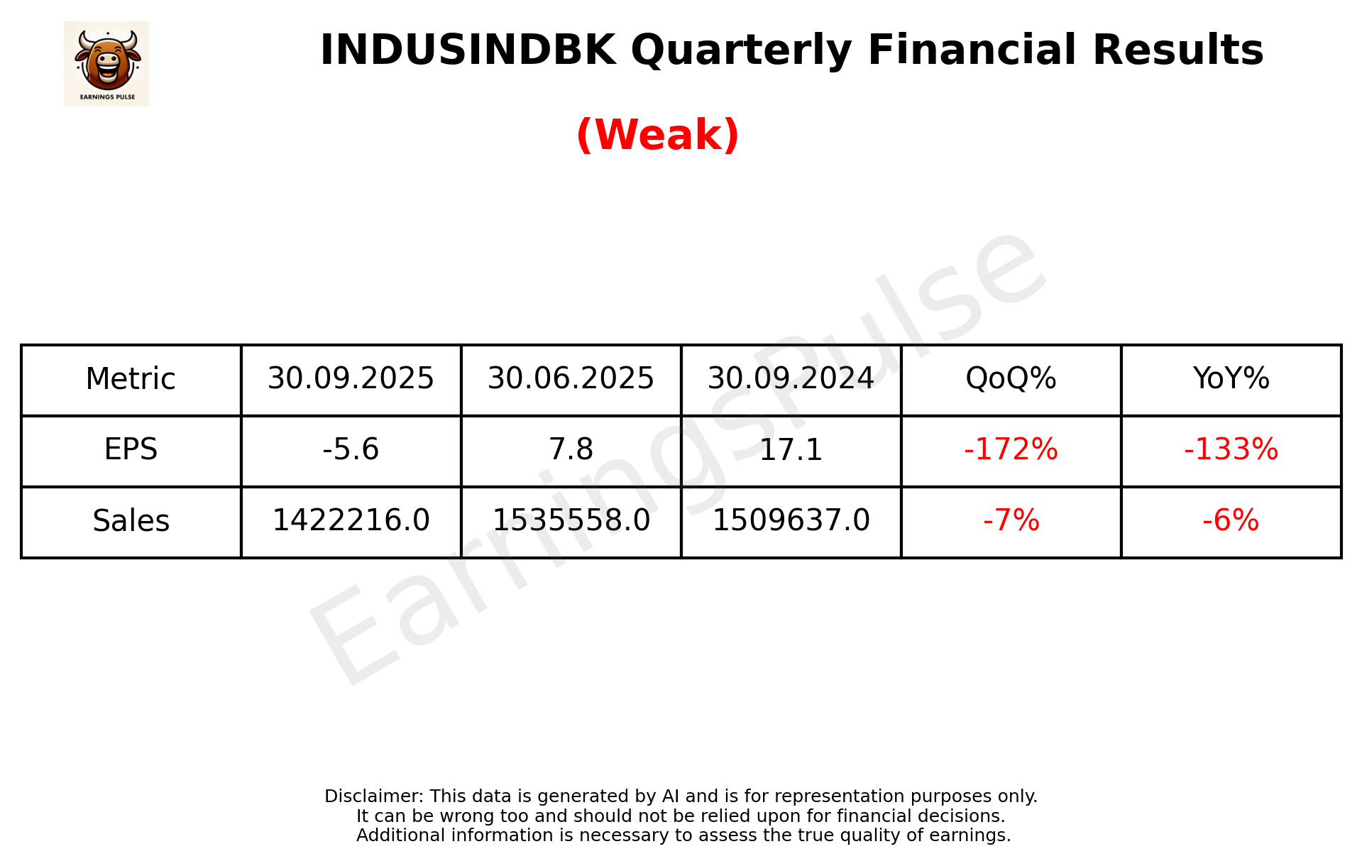 INDUSINDBK Q2 2026 earnings summary