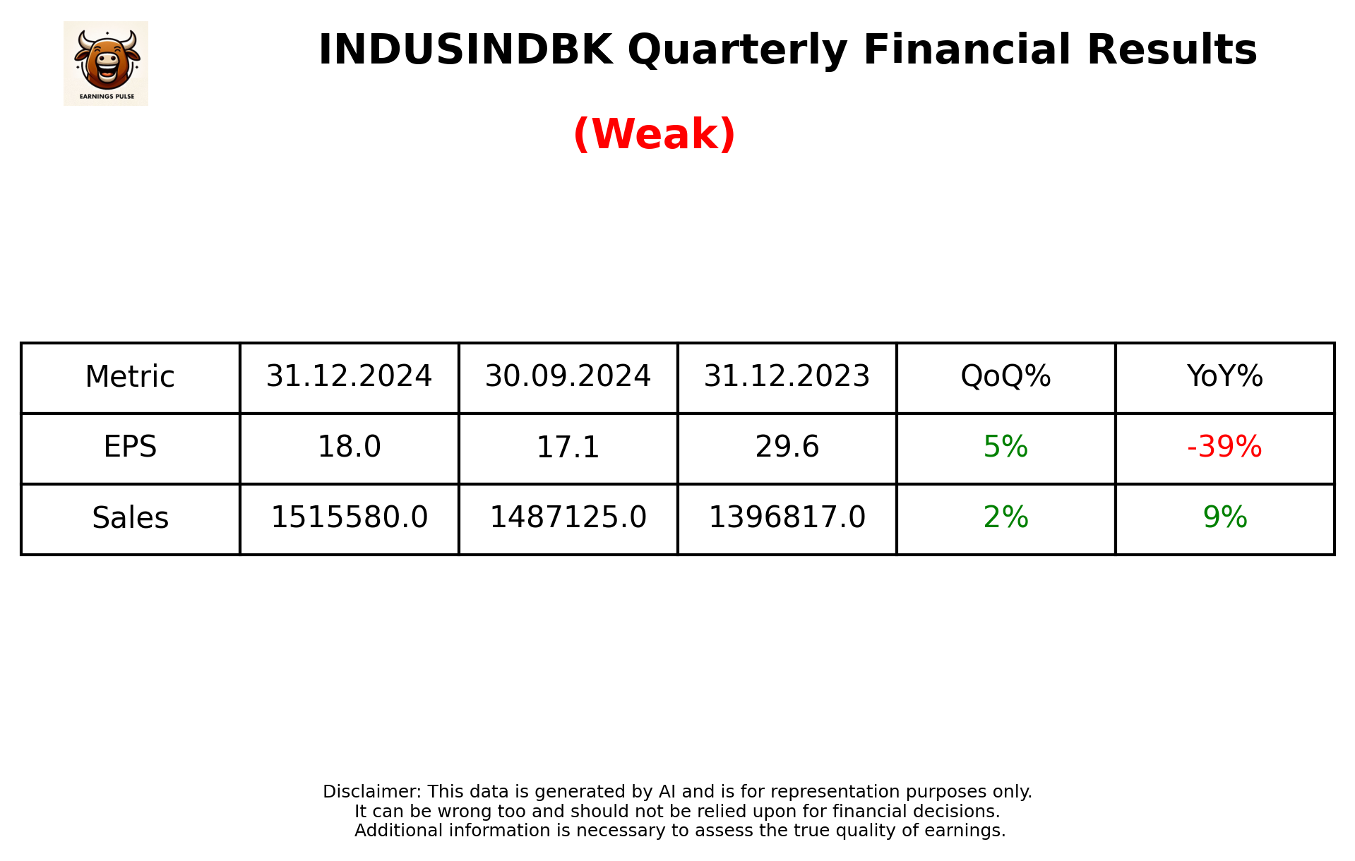 INDUSINDBK Q3 2025 earnings summary