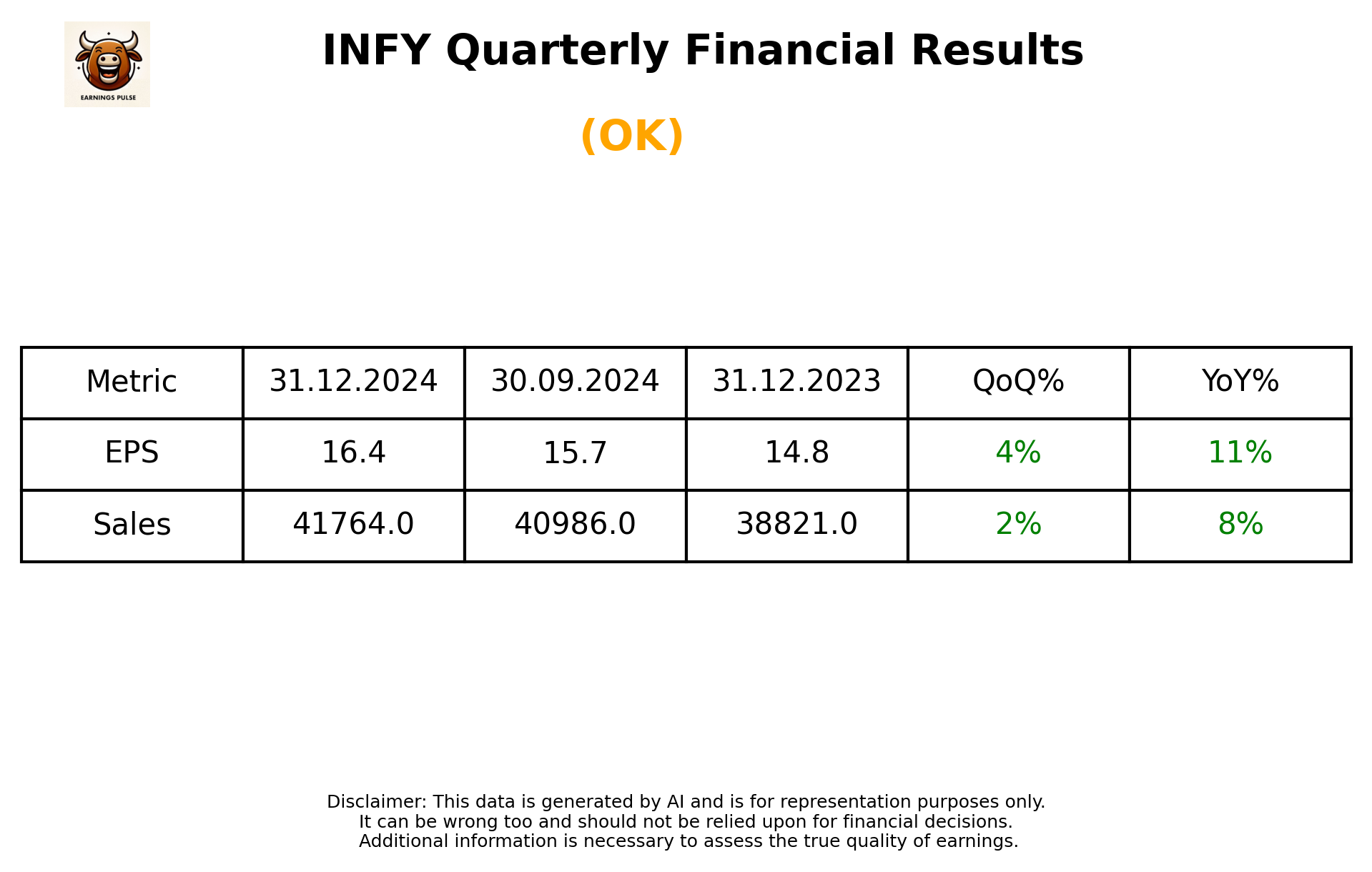 INFY Q3 2025 earnings summary