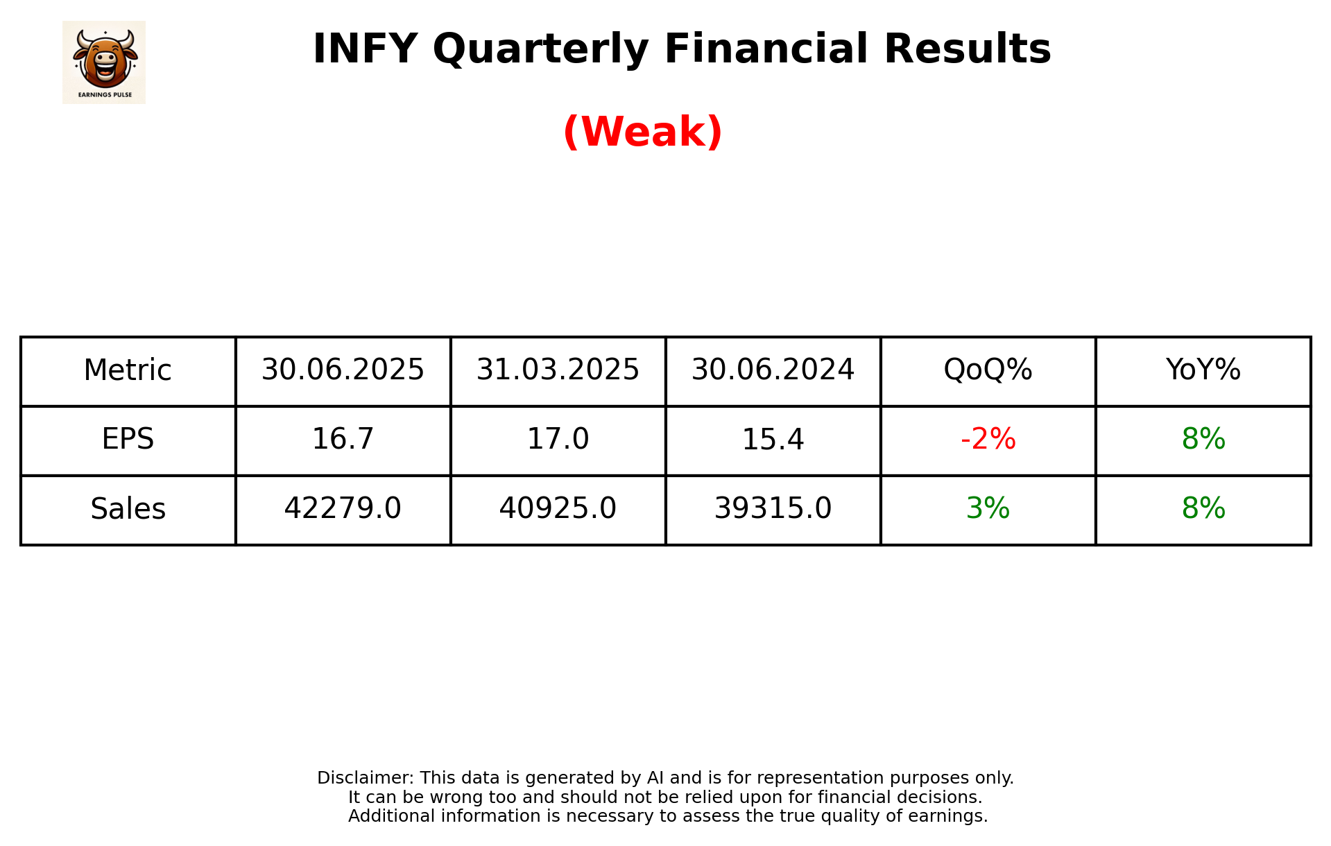 INFY — earnings summary