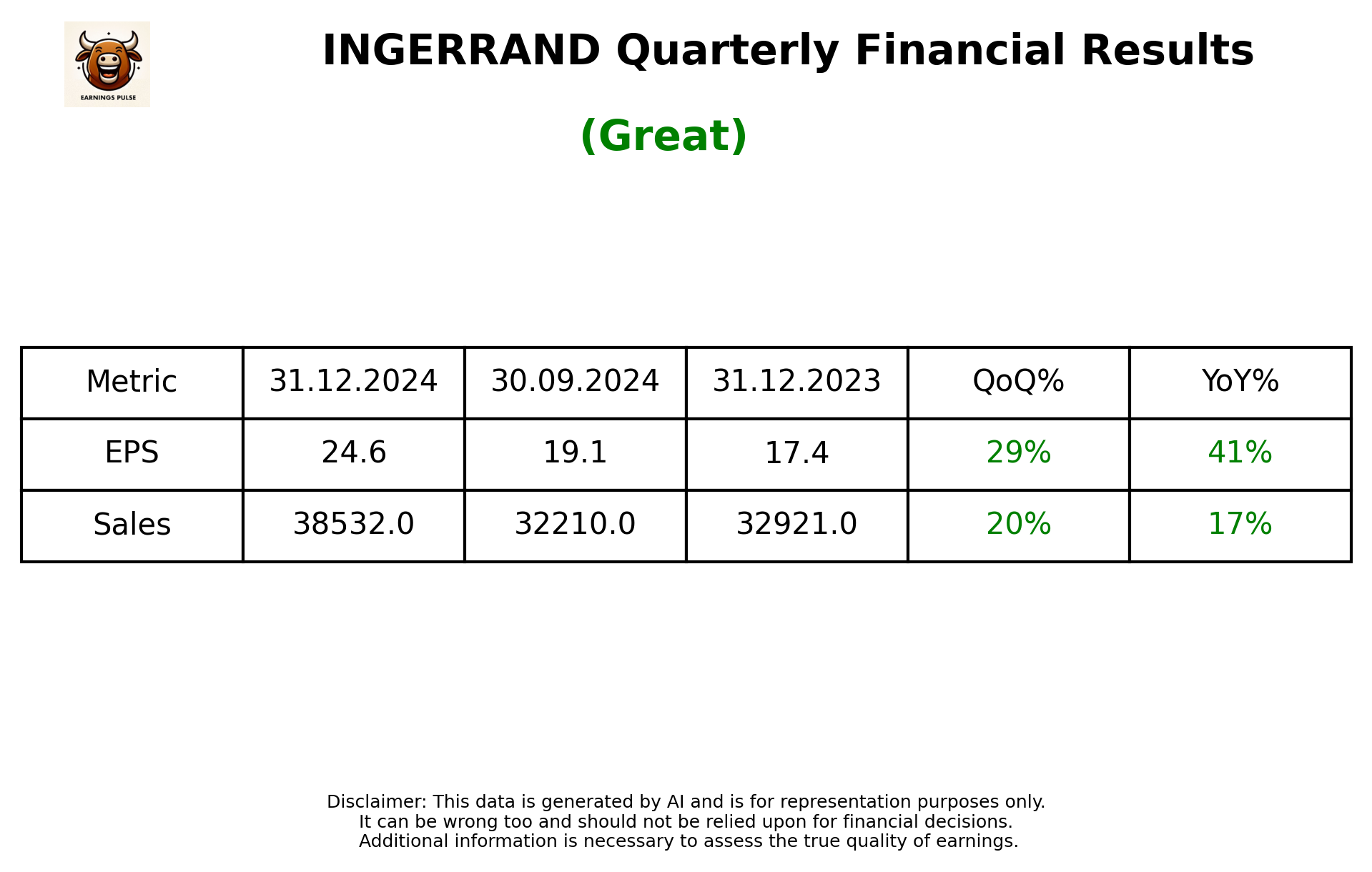 INGERRAND Q3 2025 earnings summary