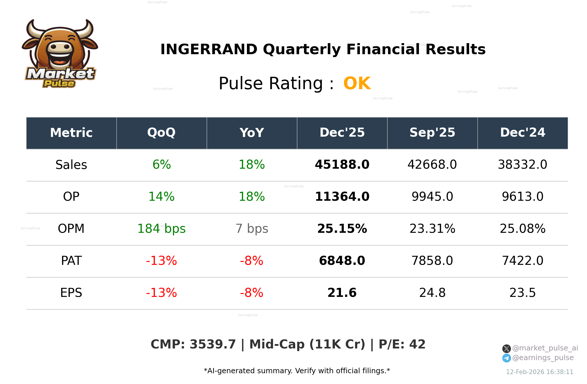 INGERRAND Q3 2026 earnings summary