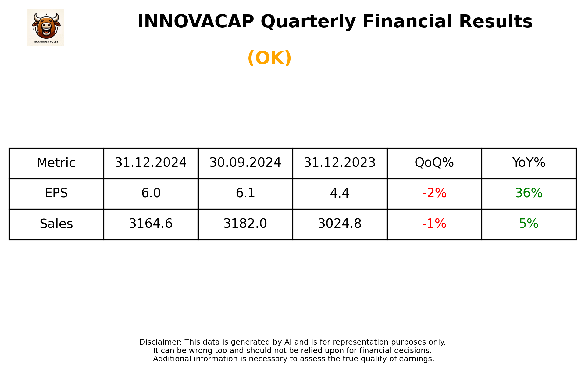 INNOVACAP Q3 2025 earnings summary