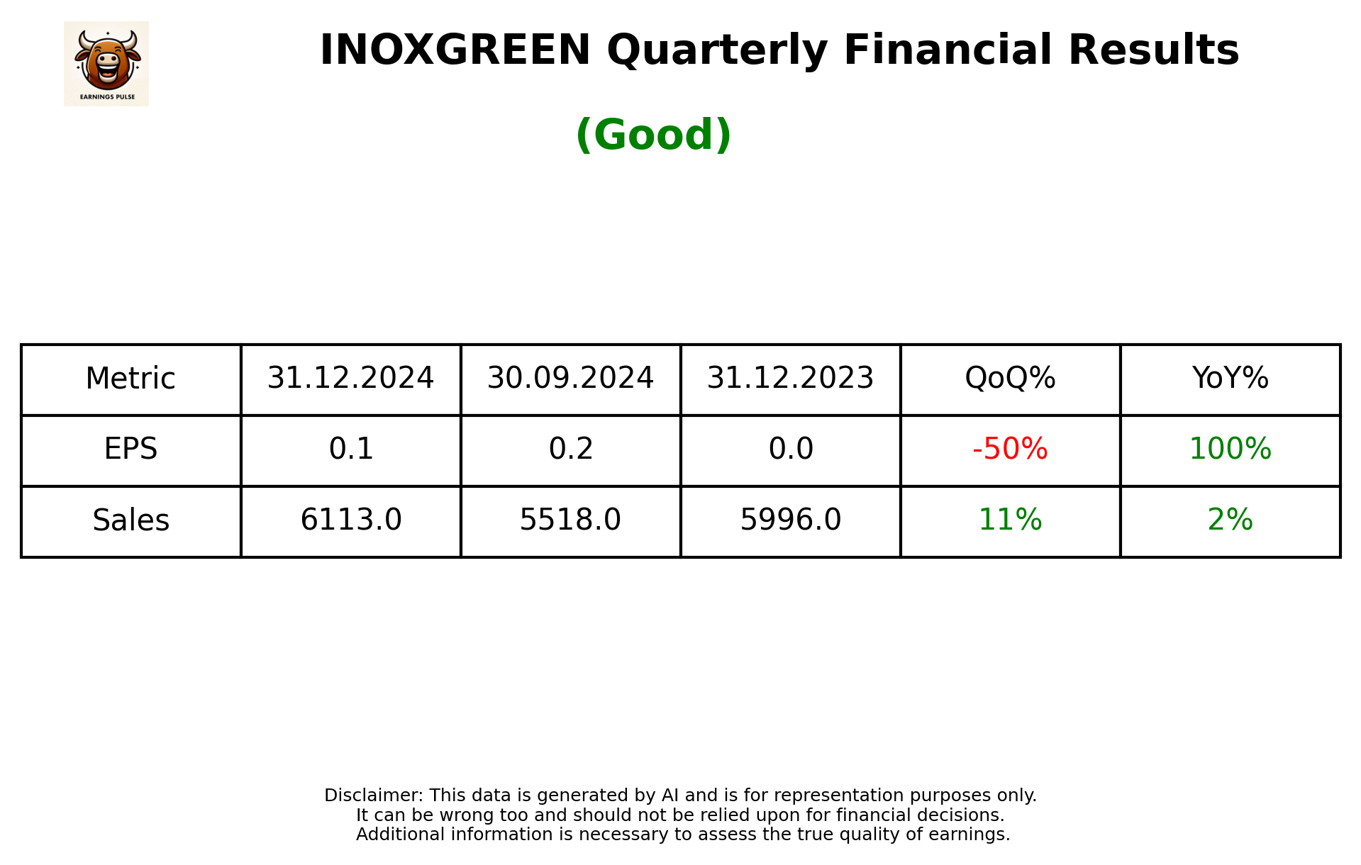 INOXGREEN Q3 2025 earnings summary