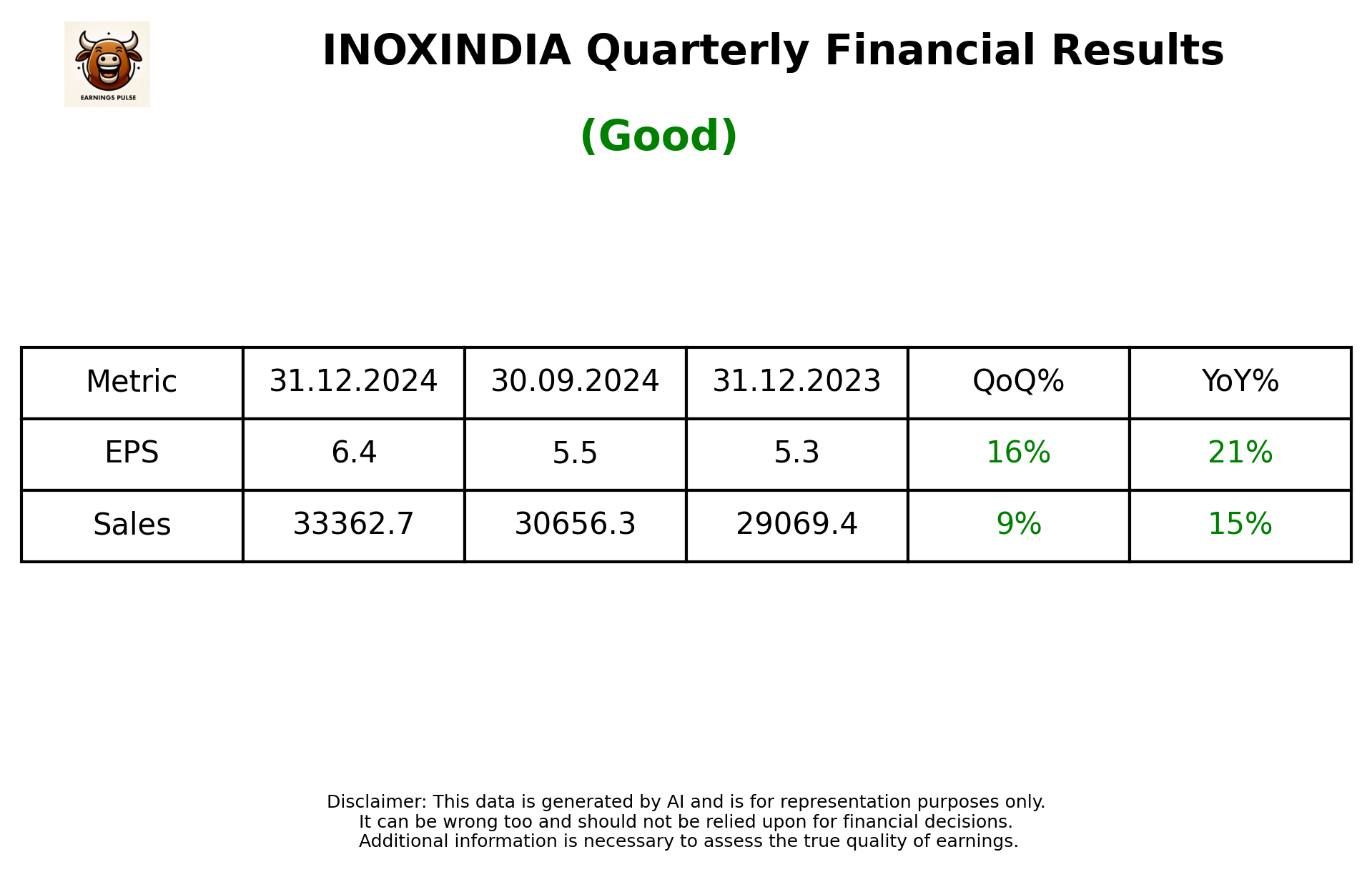 INOXINDIA Q3 2025 earnings summary