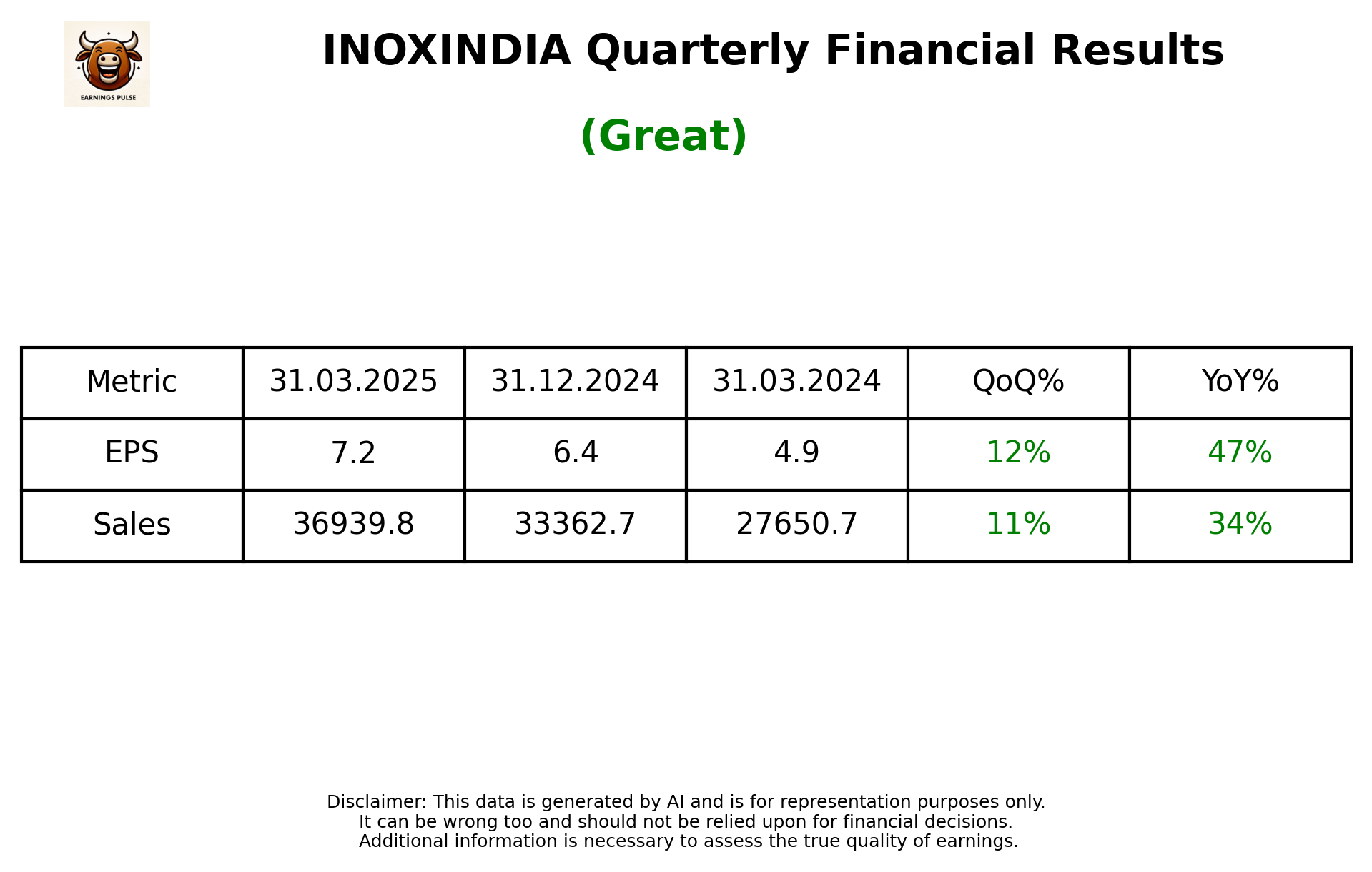 INOXINDIA Q4 2025 earnings summary