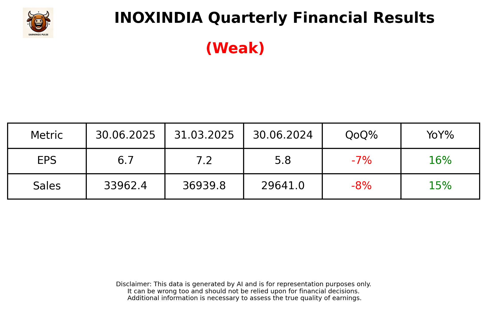 INOXINDIA Q1 2026 earnings summary